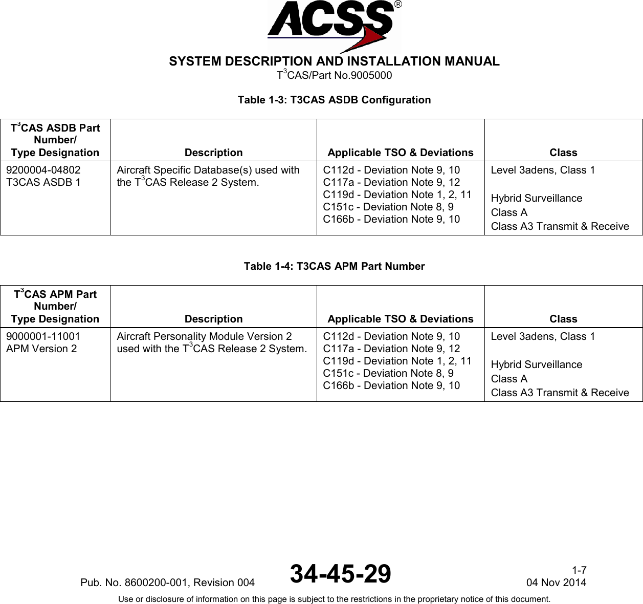  SYSTEM DESCRIPTION AND INSTALLATION MANUAL T3CAS/Part No.9005000 Table 1-3: T3CAS ASDB Configuration T3CAS ASDB Part Number/ Type Designation Description Applicable TSO &amp; Deviations Class 9200004-04802 T3CAS ASDB 1  Aircraft Specific Database(s) used with the T3CAS Release 2 System. C112d - Deviation Note 9, 10 C117a - Deviation Note 9, 12 C119d - Deviation Note 1, 2, 11 C151c - Deviation Note 8, 9 C166b - Deviation Note 9, 10 Level 3adens, Class 1  Hybrid Surveillance Class A Class A3 Transmit &amp; Receive  Table 1-4: T3CAS APM Part Number T3CAS APM Part Number/ Type Designation Description Applicable TSO &amp; Deviations Class 9000001-11001 APM Version 2   Aircraft Personality Module Version 2 used with the T3CAS Release 2 System. C112d - Deviation Note 9, 10 C117a - Deviation Note 9, 12 C119d - Deviation Note 1, 2, 11 C151c - Deviation Note 8, 9 C166b - Deviation Note 9, 10 Level 3adens, Class 1  Hybrid Surveillance Class A Class A3 Transmit &amp; Receive  Pub. No. 8600200-001, Revision 004 34-45-29 1-7 04 Nov 2014 Use or disclosure of information on this page is subject to the restrictions in the proprietary notice of this document.  