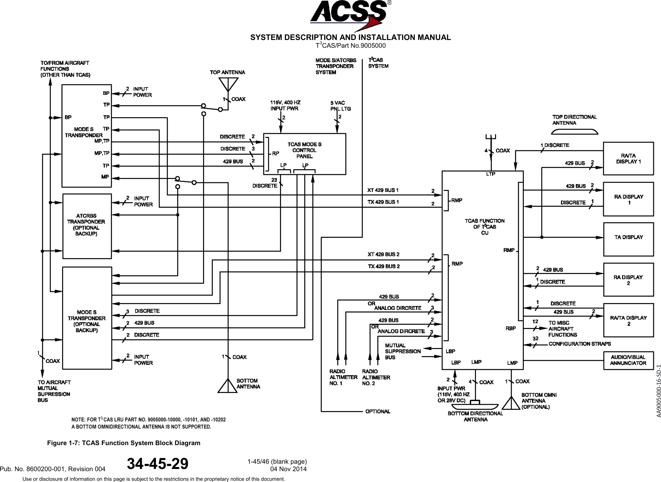  SYSTEM DESCRIPTION AND INSTALLATION MANUAL T3CAS/Part No.9005000  Figure 1-7: TCAS Function System Block Diagram Pub. No. 8600200-001, Revision 004 34-45-29 1-45/46 (blank page) 04 Nov 2014 Use or disclosure of information on this page is subject to the restrictions in the proprietary notice of this document.  