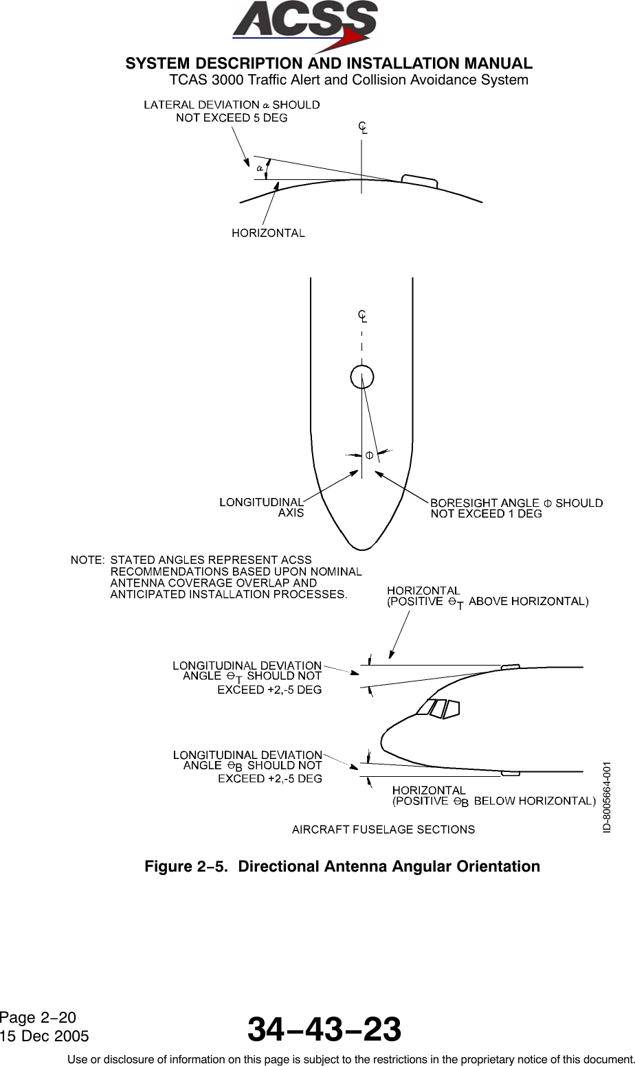  SYSTEM DESCRIPTION AND INSTALLATION MANUAL TCAS 3000 Traffic Alert and Collision Avoidance System34−43−23Use or disclosure of information on this page is subject to the restrictions in the proprietary notice of this document.Page 2−2015 Dec 2005Figure 2−5.  Directional Antenna Angular Orientation
