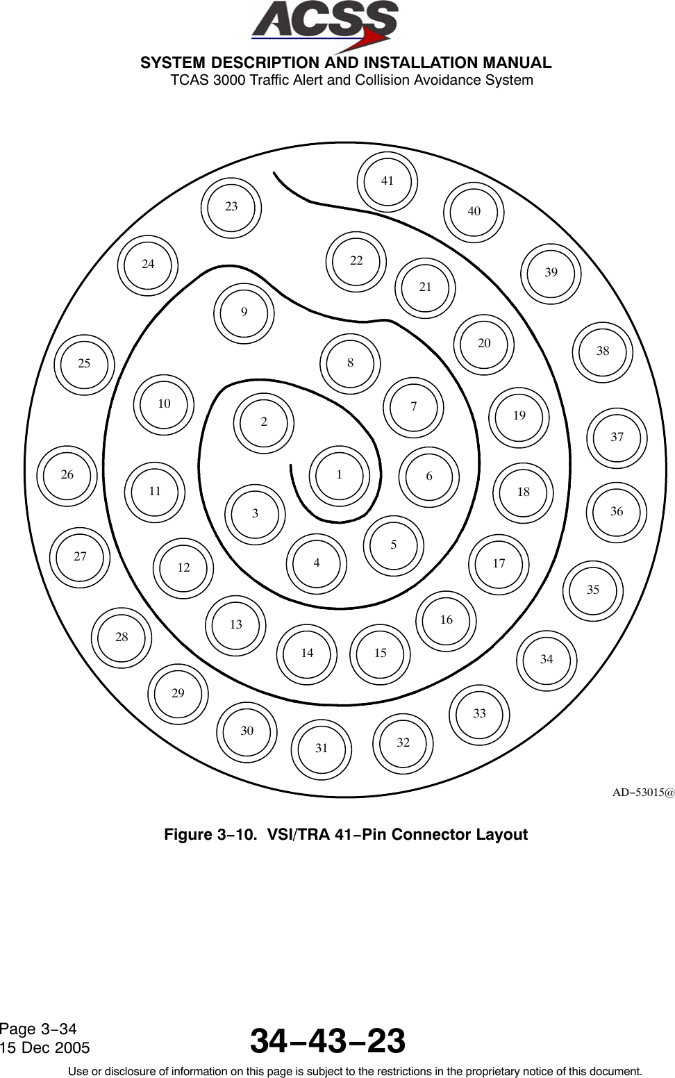  SYSTEM DESCRIPTION AND INSTALLATION MANUAL TCAS 3000 Traffic Alert and Collision Avoidance System34−43−23Use or disclosure of information on this page is subject to the restrictions in the proprietary notice of this document.Page 3−3415 Dec 20053334353637383940412221201918171615321431301329281227261125102492387213654AD−53015@Figure 3−10.  VSI/TRA 41−Pin Connector Layout