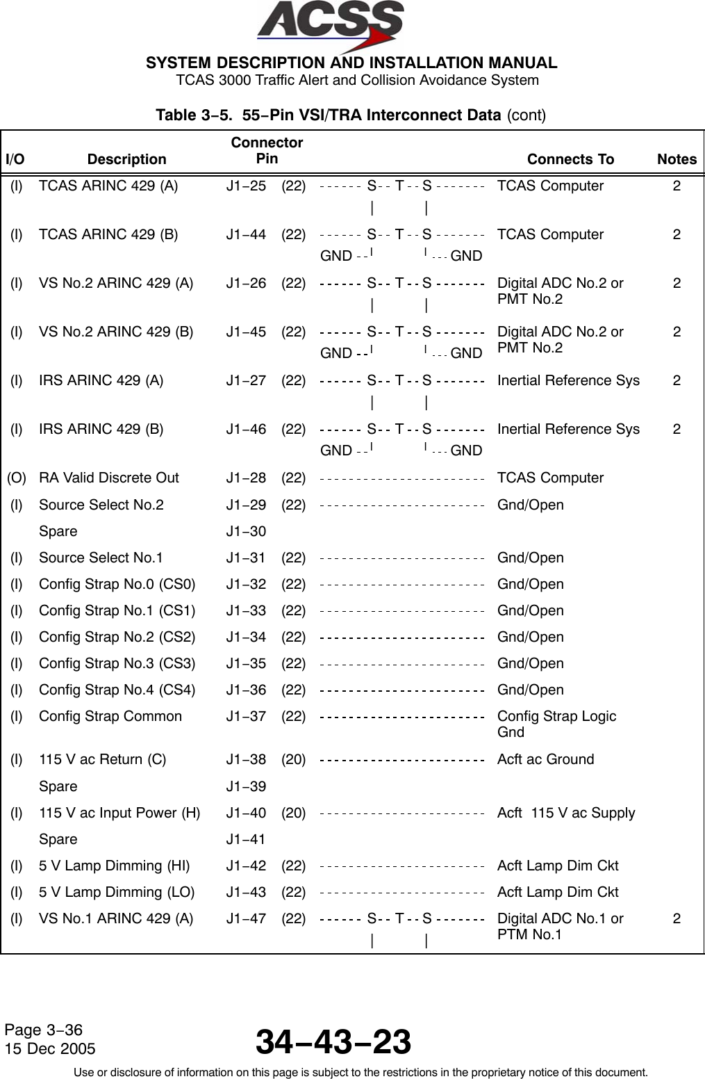  SYSTEM DESCRIPTION AND INSTALLATION MANUAL TCAS 3000 Traffic Alert and Collision Avoidance System34−43−23Use or disclosure of information on this page is subject to the restrictions in the proprietary notice of this document.Page 3−3615 Dec 2005Table 3−5.  55−Pin VSI/TRA Interconnect Data (cont)I/O NotesConnects ToConnectorPinDescription(I) TCAS ARINC 429 (A) J1−25 (22) STS||TCAS Computer 2(I) TCAS ARINC 429 (B) J1−44 (22) S T SGND llGNDTCAS Computer 2(I) VS No.2 ARINC 429 (A) J1−26 (22) S T S||Digital ADC No.2 orPMT No.22(I) VS No.2 ARINC 429 (B) J1−45 (22) S T SGND llGNDDigital ADC No.2 orPMT No.22(I) IRS ARINC 429 (A) J1−27 (22) S T S||Inertial Reference Sys 2(I) IRS ARINC 429 (B) J1−46 (22) S T SGND llGNDInertial Reference Sys 2(O) RA Valid Discrete Out J1−28 (22) TCAS Computer(I) Source Select No.2 J1−29 (22) Gnd/OpenSpare J1−30(I) Source Select No.1 J1−31 (22) Gnd/Open(I) Config Strap No.0 (CS0) J1−32 (22) Gnd/Open(I) Config Strap No.1 (CS1) J1−33 (22) Gnd/Open(I) Config Strap No.2 (CS2) J1−34 (22) Gnd/Open(I) Config Strap No.3 (CS3) J1−35 (22) Gnd/Open(I) Config Strap No.4 (CS4) J1−36 (22) Gnd/Open(I) Config Strap Common J1−37 (22) Config Strap LogicGnd(I) 115 V ac Return (C) J1−38 (20) Acft ac GroundSpare J1−39(I) 115 V ac Input Power (H) J1−40 (20) Acft  115 V ac SupplySpare J1−41(I) 5 V Lamp Dimming (HI) J1−42 (22) Acft Lamp Dim Ckt(I) 5 V Lamp Dimming (LO) J1−43 (22) Acft Lamp Dim Ckt(I) VS No.1 ARINC 429 (A) J1−47 (22) STS||Digital ADC No.1 orPTM No.12