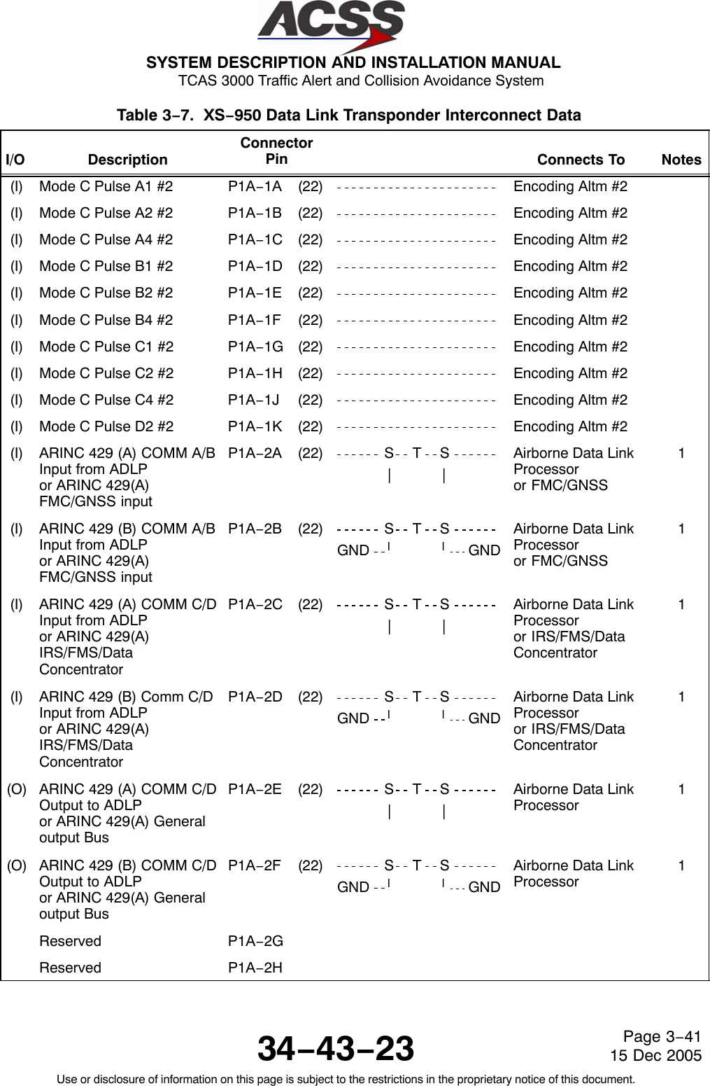 SYSTEM DESCRIPTION AND INSTALLATION MANUAL TCAS 3000 Traffic Alert and Collision Avoidance System34−43−23Use or disclosure of information on this page is subject to the restrictions in the proprietary notice of this document.Page 3−4115 Dec 2005Table 3−7.  XS−950 Data Link Transponder Interconnect Data  I/O DescriptionConnectorPin Connects To Notes(I) Mode C Pulse A1 #2 P1A−1A (22) Encoding Altm #2(I) Mode C Pulse A2 #2 P1A−1B (22) Encoding Altm #2(I) Mode C Pulse A4 #2 P1A−1C (22) Encoding Altm #2(I) Mode C Pulse B1 #2 P1A−1D (22) Encoding Altm #2(I) Mode C Pulse B2 #2 P1A−1E (22) Encoding Altm #2(I) Mode C Pulse B4 #2 P1A−1F (22) Encoding Altm #2(I) Mode C Pulse C1 #2 P1A−1G (22) Encoding Altm #2(I) Mode C Pulse C2 #2 P1A−1H (22) Encoding Altm #2(I) Mode C Pulse C4 #2 P1A−1J (22) Encoding Altm #2(I) Mode C Pulse D2 #2 P1A−1K (22) Encoding Altm #2(I) ARINC 429 (A) COMM A/BInput from ADLPor ARINC 429(A)FMC/GNSS inputP1A−2A (22) S T S||Airborne Data LinkProcessoror FMC/GNSS1(I) ARINC 429 (B) COMM A/BInput from ADLPor ARINC 429(A)FMC/GNSS inputP1A−2B (22) S T SGND llGNDAirborne Data LinkProcessoror FMC/GNSS1(I) ARINC 429 (A) COMM C/DInput from ADLPor ARINC 429(A)IRS/FMS/DataConcentratorP1A−2C (22) S T S||Airborne Data LinkProcessoror IRS/FMS/DataConcentrator1(I) ARINC 429 (B) Comm C/DInput from ADLPor ARINC 429(A)IRS/FMS/DataConcentratorP1A−2D (22) S T SGND llGNDAirborne Data LinkProcessoror IRS/FMS/DataConcentrator1(O) ARINC 429 (A) COMM C/DOutput to ADLPor ARINC 429(A) Generaloutput BusP1A−2E (22) S T S||Airborne Data LinkProcessor1(O) ARINC 429 (B) COMM C/DOutput to ADLPor ARINC 429(A) Generaloutput BusP1A−2F (22) S T SGND llGNDAirborne Data LinkProcessor1Reserved P1A−2GReserved P1A−2H