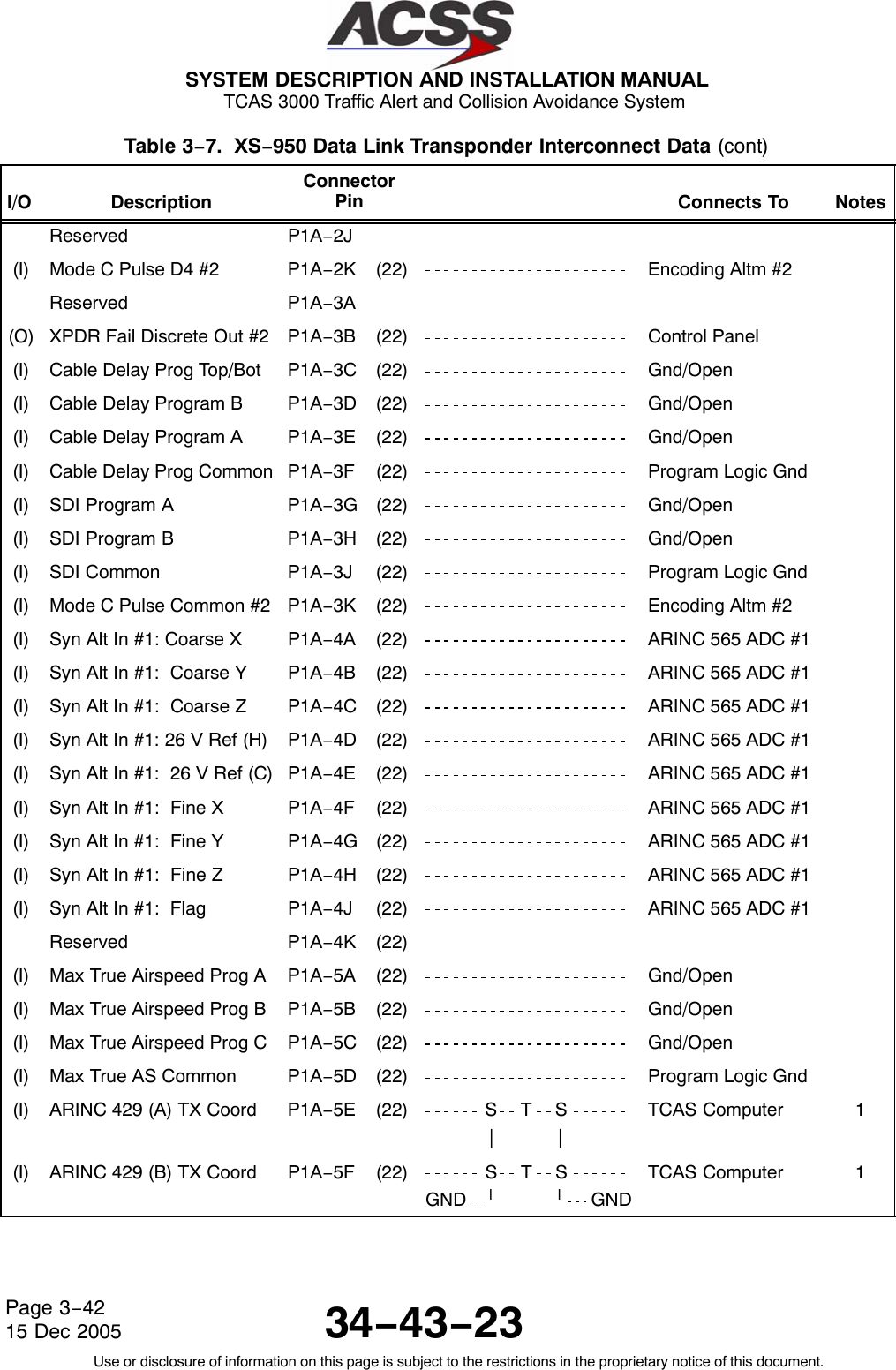  SYSTEM DESCRIPTION AND INSTALLATION MANUAL TCAS 3000 Traffic Alert and Collision Avoidance System34−43−23Use or disclosure of information on this page is subject to the restrictions in the proprietary notice of this document.Page 3−4215 Dec 2005Table 3−7.  XS−950 Data Link Transponder Interconnect Data (cont)I/O NotesConnects ToConnectorPinDescriptionReserved P1A−2J(I) Mode C Pulse D4 #2 P1A−2K (22) Encoding Altm #2Reserved P1A−3A(O) XPDR Fail Discrete Out #2 P1A−3B (22) Control Panel(I) Cable Delay Prog Top/Bot P1A−3C (22) Gnd/Open(I) Cable Delay Program B P1A−3D (22) Gnd/Open(I) Cable Delay Program A P1A−3E (22) Gnd/Open(I) Cable Delay Prog Common P1A−3F (22) Program Logic Gnd(I) SDI Program A P1A−3G (22) Gnd/Open(I) SDI Program B P1A−3H (22) Gnd/Open(I) SDI Common P1A−3J (22) Program Logic Gnd(I) Mode C Pulse Common #2 P1A−3K (22) Encoding Altm #2(I) Syn Alt In #1: Coarse X P1A−4A (22) ARINC 565 ADC #1(I) Syn Alt In #1:  Coarse Y P1A−4B (22) ARINC 565 ADC #1(I) Syn Alt In #1:  Coarse Z P1A−4C (22) ARINC 565 ADC #1(I) Syn Alt In #1: 26 V Ref (H) P1A−4D (22) ARINC 565 ADC #1(I) Syn Alt In #1:  26 V Ref (C) P1A−4E (22) ARINC 565 ADC #1(I) Syn Alt In #1:  Fine X P1A−4F (22) ARINC 565 ADC #1(I) Syn Alt In #1:  Fine Y P1A−4G (22) ARINC 565 ADC #1(I) Syn Alt In #1:  Fine Z P1A−4H (22) ARINC 565 ADC #1(I) Syn Alt In #1:  Flag P1A−4J (22) ARINC 565 ADC #1Reserved P1A−4K (22)(I) Max True Airspeed Prog A P1A−5A (22) Gnd/Open(I) Max True Airspeed Prog B P1A−5B (22) Gnd/Open(I) Max True Airspeed Prog C P1A−5C (22) Gnd/Open(I) Max True AS Common P1A−5D (22) Program Logic Gnd(I) ARINC 429 (A) TX Coord P1A−5E (22) S T S||TCAS Computer 1(I) ARINC 429 (B) TX Coord P1A−5F (22) STSGND llGNDTCAS Computer 1