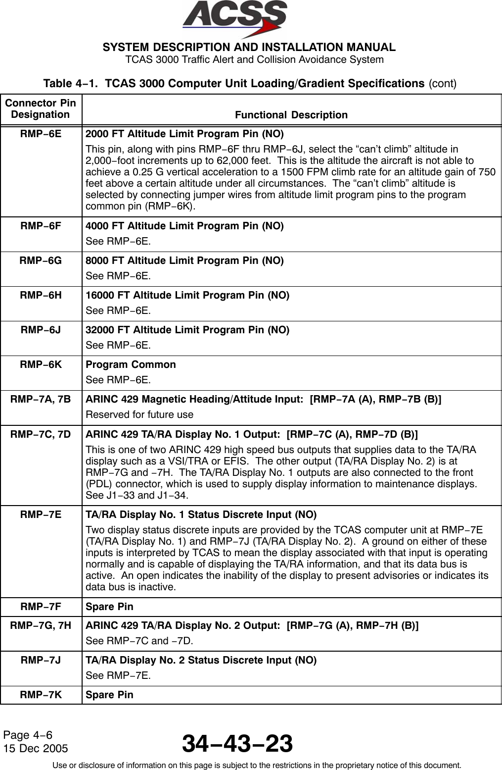  SYSTEM DESCRIPTION AND INSTALLATION MANUAL TCAS 3000 Traffic Alert and Collision Avoidance System34−43−23Use or disclosure of information on this page is subject to the restrictions in the proprietary notice of this document.Page 4−615 Dec 2005Table 4−1.  TCAS 3000 Computer Unit Loading/Gradient Specifications (cont)Connector PinDesignation Functional DescriptionRMP−6E 2000 FT Altitude Limit Program Pin (NO)This pin, along with pins RMP−6F thru RMP−6J, select the “can’t climb” altitude in2,000−foot increments up to 62,000 feet.  This is the altitude the aircraft is not able toachieve a 0.25 G vertical acceleration to a 1500 FPM climb rate for an altitude gain of 750feet above a certain altitude under all circumstances.  The “can’t climb” altitude isselected by connecting jumper wires from altitude limit program pins to the programcommon pin (RMP−6K).RMP−6F 4000 FT Altitude Limit Program Pin (NO)See RMP−6E.RMP−6G 8000 FT Altitude Limit Program Pin (NO)See RMP−6E.RMP−6H 16000 FT Altitude Limit Program Pin (NO)See RMP−6E.RMP−6J 32000 FT Altitude Limit Program Pin (NO)See RMP−6E.RMP−6K Program CommonSee RMP−6E.RMP−7A, 7B ARINC 429 Magnetic Heading/Attitude Input:  [RMP−7A (A), RMP−7B (B)]Reserved for future useRMP−7C, 7D ARINC 429 TA/RA Display No. 1 Output:  [RMP−7C (A), RMP−7D (B)]This is one of two ARINC 429 high speed bus outputs that supplies data to the TA/RAdisplay such as a VSI/TRA or EFIS.  The other output (TA/RA Display No. 2) is atRMP−7G and −7H.  The TA/RA Display No. 1 outputs are also connected to the front(PDL) connector, which is used to supply display information to maintenance displays.See J1−33 and J1−34.RMP−7E TA/RA Display No. 1 Status Discrete Input (NO)Two display status discrete inputs are provided by the TCAS computer unit at RMP−7E(TA/RA Display No. 1) and RMP−7J (TA/RA Display No. 2).  A ground on either of theseinputs is interpreted by TCAS to mean the display associated with that input is operatingnormally and is capable of displaying the TA/RA information, and that its data bus isactive.  An open indicates the inability of the display to present advisories or indicates itsdata bus is inactive.RMP−7F Spare PinRMP−7G, 7H ARINC 429 TA/RA Display No. 2 Output:  [RMP−7G (A), RMP−7H (B)]See RMP−7C and −7D.RMP−7J TA/RA Display No. 2 Status Discrete Input (NO)See RMP−7E.RMP−7K Spare Pin