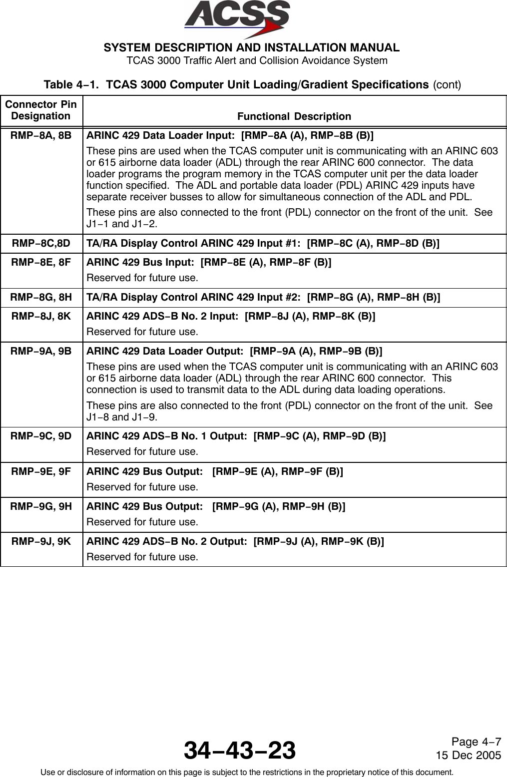 SYSTEM DESCRIPTION AND INSTALLATION MANUAL TCAS 3000 Traffic Alert and Collision Avoidance System34−43−23Use or disclosure of information on this page is subject to the restrictions in the proprietary notice of this document.Page 4−715 Dec 2005Table 4−1.  TCAS 3000 Computer Unit Loading/Gradient Specifications (cont)Connector PinDesignation Functional DescriptionRMP−8A, 8B ARINC 429 Data Loader Input:  [RMP−8A (A), RMP−8B (B)]These pins are used when the TCAS computer unit is communicating with an ARINC 603or 615 airborne data loader (ADL) through the rear ARINC 600 connector.  The dataloader programs the program memory in the TCAS computer unit per the data loaderfunction specified.  The ADL and portable data loader (PDL) ARINC 429 inputs haveseparate receiver busses to allow for simultaneous connection of the ADL and PDL.These pins are also connected to the front (PDL) connector on the front of the unit.  SeeJ1−1 and J1−2.RMP−8C,8D TA/RA Display Control ARINC 429 Input #1:  [RMP−8C (A), RMP−8D (B)]RMP−8E, 8F ARINC 429 Bus Input:  [RMP−8E (A), RMP−8F (B)]Reserved for future use.RMP−8G, 8H TA/RA Display Control ARINC 429 Input #2:  [RMP−8G (A), RMP−8H (B)]RMP−8J, 8K ARINC 429 ADS−B No. 2 Input:  [RMP−8J (A), RMP−8K (B)]Reserved for future use.RMP−9A, 9B ARINC 429 Data Loader Output:  [RMP−9A (A), RMP−9B (B)]These pins are used when the TCAS computer unit is communicating with an ARINC 603or 615 airborne data loader (ADL) through the rear ARINC 600 connector.  Thisconnection is used to transmit data to the ADL during data loading operations.These pins are also connected to the front (PDL) connector on the front of the unit.  SeeJ1−8 and J1−9.RMP−9C, 9D ARINC 429 ADS−B No. 1 Output:  [RMP−9C (A), RMP−9D (B)]Reserved for future use.RMP−9E, 9F ARINC 429 Bus Output:   [RMP−9E (A), RMP−9F (B)]Reserved for future use.RMP−9G, 9H ARINC 429 Bus Output:   [RMP−9G (A), RMP−9H (B)]Reserved for future use.RMP−9J, 9K ARINC 429 ADS−B No. 2 Output:  [RMP−9J (A), RMP−9K (B)]Reserved for future use.