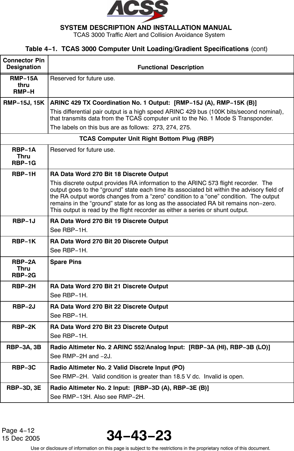 SYSTEM DESCRIPTION AND INSTALLATION MANUAL TCAS 3000 Traffic Alert and Collision Avoidance System34−43−23Use or disclosure of information on this page is subject to the restrictions in the proprietary notice of this document.Page 4−1215 Dec 2005Table 4−1.  TCAS 3000 Computer Unit Loading/Gradient Specifications (cont)Connector PinDesignation Functional DescriptionRMP−15AthruRMP−HReserved for future use.RMP−15J, 15K ARINC 429 TX Coordination No. 1 Output:  [RMP−15J (A), RMP−15K (B)]This differential pair output is a high speed ARINC 429 bus (100K bits/second nominal),that transmits data from the TCAS computer unit to the No. 1 Mode S Transponder.The labels on this bus are as follows:  273, 274, 275.TCAS Computer Unit Right Bottom Plug (RBP)RBP−1AThruRBP−1GReserved for future use.RBP−1H RA Data Word 270 Bit 18 Discrete OutputThis discrete output provides RA information to the ARINC 573 flight recorder.  Theoutput goes to the “ground” state each time its associated bit within the advisory field ofthe RA output words changes from a “zero” condition to a “one” condition.  The outputremains in the “ground” state for as long as the associated RA bit remains non−zero.This output is read by the flight recorder as either a series or shunt output.RBP−1J RA Data Word 270 Bit 19 Discrete OutputSee RBP−1H.RBP−1K RA Data Word 270 Bit 20 Discrete OutputSee RBP−1H.RBP−2AThruRBP−2GSpare PinsRBP−2H RA Data Word 270 Bit 21 Discrete OutputSee RBP−1H.RBP−2J RA Data Word 270 Bit 22 Discrete OutputSee RBP−1H.RBP−2K RA Data Word 270 Bit 23 Discrete OutputSee RBP−1H.RBP−3A, 3B Radio Altimeter No. 2 ARINC 552/Analog Input:  [RBP−3A (HI), RBP−3B (LO)]See RMP−2H and −2J.RBP−3C Radio Altimeter No. 2 Valid Discrete Input (PO)See RMP−2H.  Valid condition is greater than 18.5 V dc.  Invalid is open.RBP−3D, 3E Radio Altimeter No. 2 Input:  [RBP−3D (A), RBP−3E (B)]See RMP−13H. Also see RMP−2H.