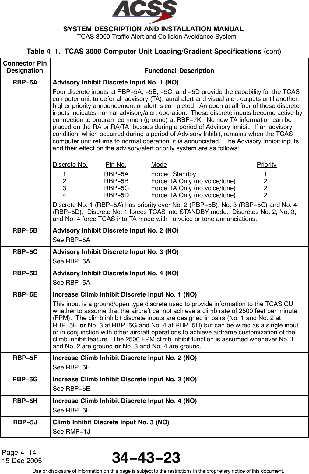  SYSTEM DESCRIPTION AND INSTALLATION MANUAL TCAS 3000 Traffic Alert and Collision Avoidance System34−43−23Use or disclosure of information on this page is subject to the restrictions in the proprietary notice of this document.Page 4−1415 Dec 2005Table 4−1.  TCAS 3000 Computer Unit Loading/Gradient Specifications (cont)Connector PinDesignation Functional DescriptionRBP−5A Advisory Inhibit Discrete Input No. 1 (NO)Four discrete inputs at RBP−5A, −5B, −5C, and −5D provide the capability for the TCAScomputer unit to defer all advisory (TA), aural alert and visual alert outputs until another,higher priority announcement or alert is completed.  An open at all four of these discreteinputs indicates normal advisory/alert operation.  These discrete inputs become active byconnection to program common (ground) at RBP−7K.  No new TA information can beplaced on the RA or RA/TA  busses during a period of Advisory Inhibit.  If an advisorycondition, which occurred during a period of Advisory Inhibit, remains when the TCAScomputer unit returns to normal operation, it is annunciated.  The Advisory Inhibit inputsand their effect on the advisory/alert priority system are as follows:Discrete No. Pin No. Mode Priority1 RBP−5A Forced Standby 12 RBP−5B Force TA Only (no voice/tone) 23 RBP−5C Force TA Only (no voice/tone) 24 RBP−5D Force TA Only (no voice/tone) 2Discrete No. 1 (RBP−5A) has priority over No. 2 (RBP−5B), No. 3 (RBP−5C) and No. 4(RBP−5D).  Discrete No. 1 forces TCAS into STANDBY mode.  Discretes No. 2, No. 3,and No. 4 force TCAS into TA mode with no voice or tone annunciations.RBP−5B Advisory Inhibit Discrete Input No. 2 (NO)See RBP−5A.RBP−5C Advisory Inhibit Discrete Input No. 3 (NO)See RBP−5A.RBP−5D Advisory Inhibit Discrete Input No. 4 (NO)See RBP−5A.RBP−5E Increase Climb Inhibit Discrete Input No. 1 (NO)This input is a ground/open type discrete used to provide information to the TCAS CUwhether to assume that the aircraft cannot achieve a climb rate of 2500 feet per minute(FPM).  The climb inhibit discrete inputs are designed in pairs (No. 1 and No. 2 atRBP−5F, or No. 3 at RBP−5G and No. 4 at RBP−5H) but can be wired as a single inputor in conjunction with other aircraft operations to achieve airframe customization of theclimb inhibit feature.  The 2500 FPM climb inhibit function is assumed whenever No. 1and No. 2 are ground or No. 3 and No. 4 are ground.RBP−5F Increase Climb Inhibit Discrete Input No. 2 (NO)See RBP−5E.RBP−5G Increase Climb Inhibit Discrete Input No. 3 (NO)See RBP−5E.RBP−5H Increase Climb Inhibit Discrete Input No. 4 (NO)See RBP−5E.RBP−5J Climb Inhibit Discrete Input No. 3 (NO)See RMP−1J.