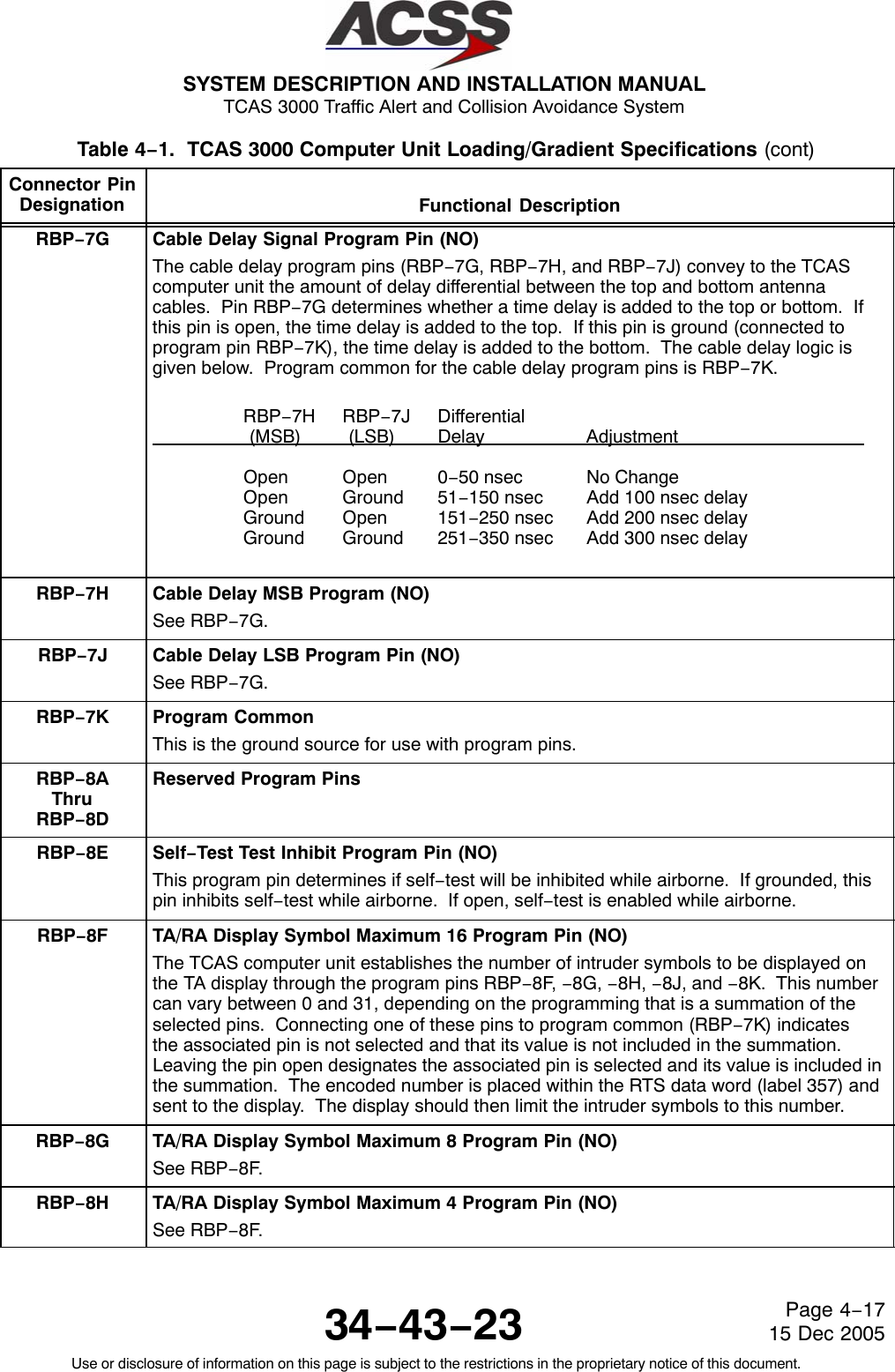 SYSTEM DESCRIPTION AND INSTALLATION MANUAL TCAS 3000 Traffic Alert and Collision Avoidance System34−43−23Use or disclosure of information on this page is subject to the restrictions in the proprietary notice of this document.Page 4−1715 Dec 2005Table 4−1.  TCAS 3000 Computer Unit Loading/Gradient Specifications (cont)Connector PinDesignation Functional DescriptionRBP−7G Cable Delay Signal Program Pin (NO)The cable delay program pins (RBP−7G, RBP−7H, and RBP−7J) convey to the TCAScomputer unit the amount of delay differential between the top and bottom antennacables.  Pin RBP−7G determines whether a time delay is added to the top or bottom.  Ifthis pin is open, the time delay is added to the top.  If this pin is ground (connected toprogram pin RBP−7K), the time delay is added to the bottom.  The cable delay logic isgiven below.  Program common for the cable delay program pins is RBP−7K.RBP−7H RBP−7J Differential (MSB)  (LSB) Delay AdjustmentOpen Open 0−50 nsec No ChangeOpen Ground 51−150 nsec Add 100 nsec delayGround Open 151−250 nsec Add 200 nsec delayGround Ground 251−350 nsec Add 300 nsec delayRBP−7H Cable Delay MSB Program (NO)See RBP−7G.RBP−7J Cable Delay LSB Program Pin (NO)See RBP−7G.RBP−7K Program CommonThis is the ground source for use with program pins.RBP−8AThruRBP−8DReserved Program PinsRBP−8E Self−Test Test Inhibit Program Pin (NO)This program pin determines if self−test will be inhibited while airborne.  If grounded, thispin inhibits self−test while airborne.  If open, self−test is enabled while airborne.RBP−8F TA/RA Display Symbol Maximum 16 Program Pin (NO)The TCAS computer unit establishes the number of intruder symbols to be displayed onthe TA display through the program pins RBP−8F, −8G, −8H, −8J, and −8K.  This numbercan vary between 0 and 31, depending on the programming that is a summation of theselected pins.  Connecting one of these pins to program common (RBP−7K) indicatesthe associated pin is not selected and that its value is not included in the summation.Leaving the pin open designates the associated pin is selected and its value is included inthe summation.  The encoded number is placed within the RTS data word (label 357) andsent to the display.  The display should then limit the intruder symbols to this number.RBP−8G TA/RA Display Symbol Maximum 8 Program Pin (NO)See RBP−8F.RBP−8H TA/RA Display Symbol Maximum 4 Program Pin (NO)See RBP−8F.