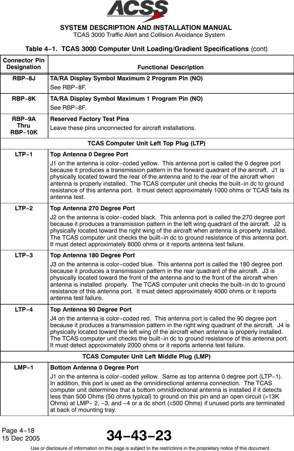  SYSTEM DESCRIPTION AND INSTALLATION MANUAL TCAS 3000 Traffic Alert and Collision Avoidance System34−43−23Use or disclosure of information on this page is subject to the restrictions in the proprietary notice of this document.Page 4−1815 Dec 2005Table 4−1.  TCAS 3000 Computer Unit Loading/Gradient Specifications (cont)Connector PinDesignation Functional DescriptionRBP−8J TA/RA Display Symbol Maximum 2 Program Pin (NO)See RBP−8F.RBP−8K TA/RA Display Symbol Maximum 1 Program Pin (NO)See RBP−8F.RBP−9AThruRBP−10KReserved Factory Test PinsLeave these pins unconnected for aircraft installations.TCAS Computer Unit Left Top Plug (LTP)LTP−1Top Antenna 0 Degree PortJ1 on the antenna is color−coded yellow.  This antenna port is called the 0 degree portbecause it produces a transmission pattern in the forward quadrant of the aircraft.  J1 isphysically located toward the rear of the antenna and to the rear of the aircraft whenantenna is properly installed.  The TCAS computer unit checks the built−in dc to groundresistance of this antenna port.  It must detect approximately 1000 ohms or TCAS fails itsantenna test.LTP−2Top Antenna 270 Degree PortJ2 on the antenna is color−coded black.  This antenna port is called the 270 degree portbecause it produces a transmission pattern in the left wing quadrant of the aircraft.  J2 isphysically located toward the right wing of the aircraft when antenna is properly installed.The TCAS computer unit checks the built−in dc to ground resistance of this antenna port.It must detect approximately 8000 ohms or it reports antenna test failure.LTP−3Top Antenna 180 Degree PortJ3 on the antenna is color−coded blue.  This antenna port is called the 180 degree portbecause it produces a transmission pattern in the rear quadrant of the aircraft.  J3 isphysically located toward the front of the antenna and to the front of the aircraft whenantenna is installed  properly.  The TCAS computer unit checks the built−in dc to groundresistance of this antenna port.  It must detect approximately 4000 ohms or it reportsantenna test failure.LTP−4Top Antenna 90 Degree PortJ4 on the antenna is color−coded red.  This antenna port is called the 90 degree portbecause it produces a transmission pattern in the right wing quadrant of the aircraft.  J4 isphysically located toward the left wing of the aircraft when antenna is properly installed.The TCAS computer unit checks the built−in dc to ground resistance of this antenna port.It must detect approximately 2000 ohms or it reports antenna test failure.TCAS Computer Unit Left Middle Plug (LMP)LMP−1Bottom Antenna 0 Degree PortJ1 on the antenna is color−coded yellow.  Same as top antenna 0 degree port (LTP−1).In addition, this port is used as the omnidirectional antenna connection.  The TCAScomputer unit determines that a bottom omnidirectional antenna is installed if it detectsless than 500 Ohms (50 ohms typical) to ground on this pin and an open circuit (&gt;13KOhms) at LMP− 2, −3, and −4 or a dc short (&lt;500 Ohms) if unused ports are terminatedat back of mounting tray.