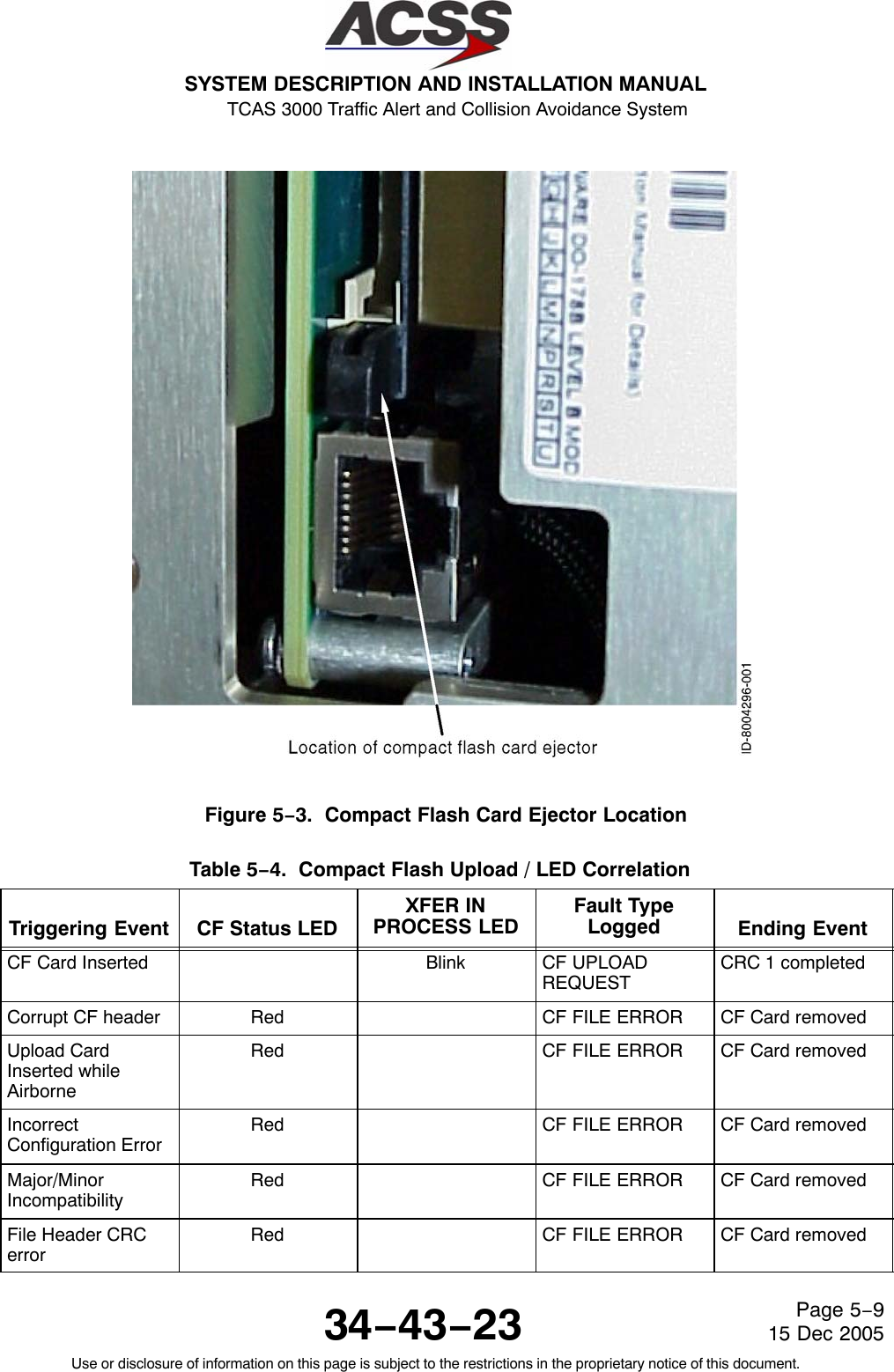 SYSTEM DESCRIPTION AND INSTALLATION MANUAL TCAS 3000 Traffic Alert and Collision Avoidance System34−43−23Use or disclosure of information on this page is subject to the restrictions in the proprietary notice of this document.Page 5−915 Dec 2005Figure 5−3.  Compact Flash Card Ejector LocationTable 5−4.  Compact Flash Upload / LED Correlation  Triggering Event CF Status LEDXFER INPROCESS LEDFault TypeLogged Ending EventCF Card Inserted Blink CF UPLOADREQUESTCRC 1 completedCorrupt CF header Red CF FILE ERROR CF Card removedUpload CardInserted whileAirborneRed CF FILE ERROR CF Card removedIncorrectConfiguration ErrorRed CF FILE ERROR CF Card removedMajor/MinorIncompatibilityRed CF FILE ERROR CF Card removedFile Header CRCerrorRed CF FILE ERROR CF Card removed