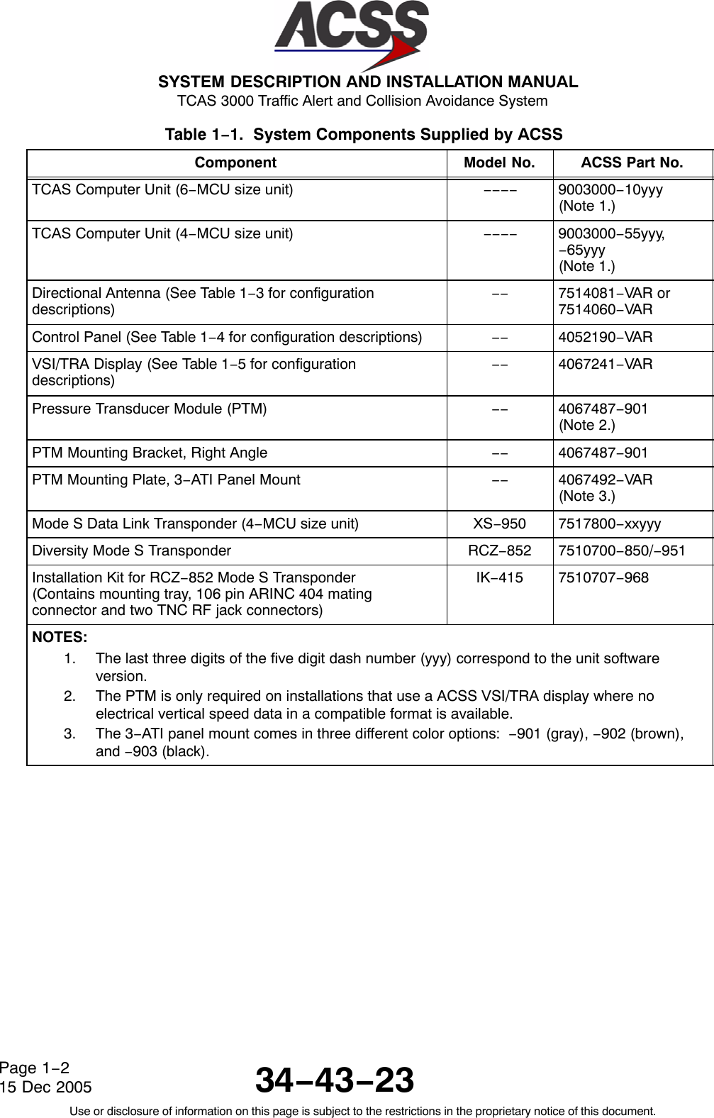  SYSTEM DESCRIPTION AND INSTALLATION MANUAL TCAS 3000 Traffic Alert and Collision Avoidance System34−43−23Use or disclosure of information on this page is subject to the restrictions in the proprietary notice of this document.Page 1−215 Dec 2005Table 1−1.  System Components Supplied by ACSS  Component Model No. ACSS Part No.TCAS Computer Unit (6−MCU size unit) −−−− 9003000−10yyy(Note 1.)TCAS Computer Unit (4−MCU size unit) −−−− 9003000−55yyy,−65yyy(Note 1.)Directional Antenna (See Table 1−3 for configurationdescriptions)−− 7514081−VAR or7514060−VA RControl Panel (See Table 1−4 for configuration descriptions) −− 4052190−VA RVSI/TRA Display (See Table 1−5 for configurationdescriptions)−− 4067241−VA RPressure Transducer Module (PTM) −− 4067487−901(Note 2.)PTM Mounting Bracket, Right Angle −− 4067487−901PTM Mounting Plate, 3−ATI Panel Mount −− 4067492−VA R(Note 3.)Mode S Data Link Transponder (4−MCU size unit) XS−950 7517800−xxyyyDiversity Mode S Transponder RCZ−852 7510700−850/−951Installation Kit for RCZ−852 Mode S Transponder(Contains mounting tray, 106 pin ARINC 404 matingconnector and two TNC RF jack connectors)IK−415 7510707−968NOTES:1. The last three digits of the five digit dash number (yyy) correspond to the unit softwareversion.2. The PTM is only required on installations that use a ACSS VSI/TRA display where noelectrical vertical speed data in a compatible format is available.3. The 3−ATI panel mount comes in three different color options:  −901 (gray), −902 (brown),and −903 (black).