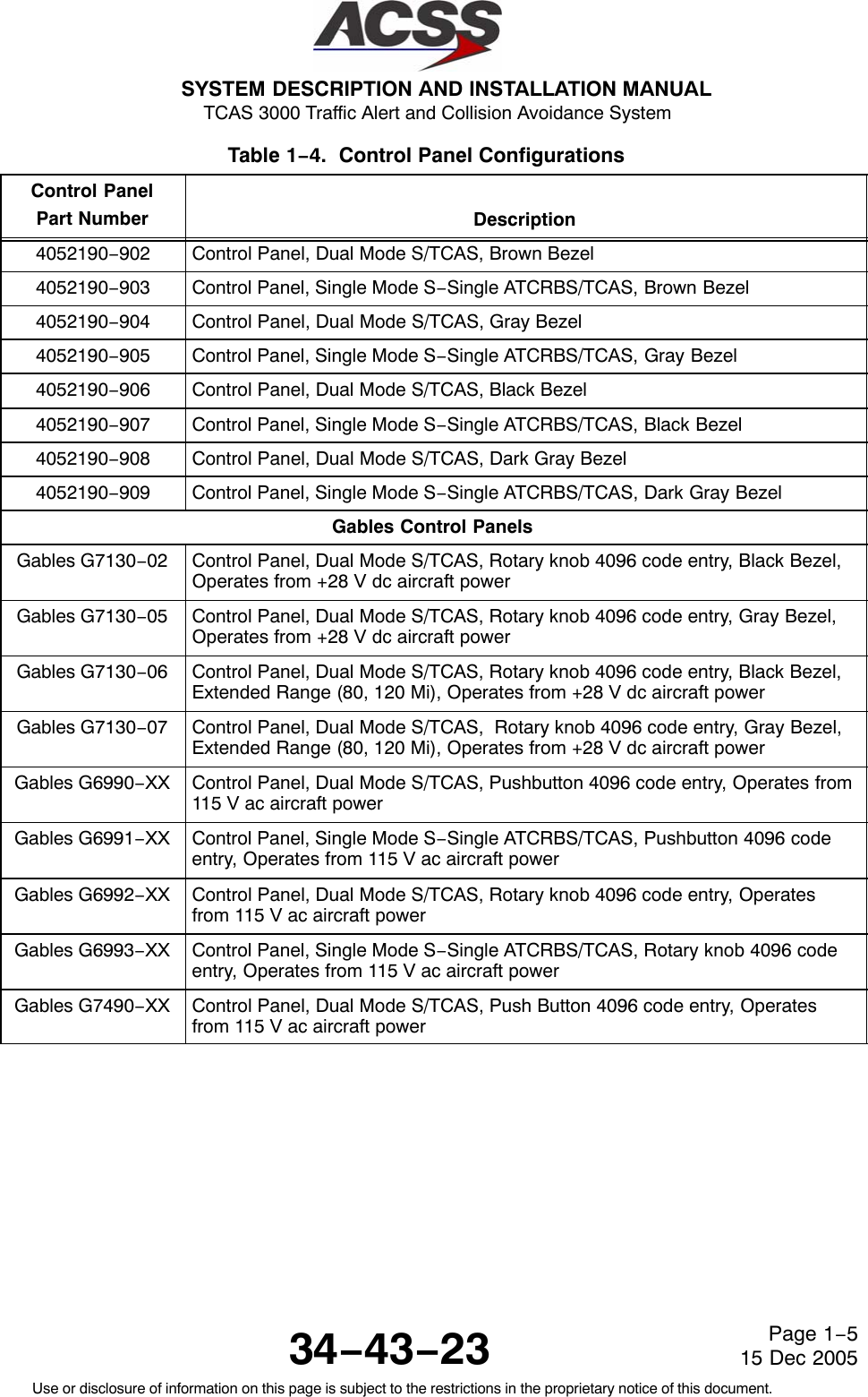 SYSTEM DESCRIPTION AND INSTALLATION MANUAL TCAS 3000 Traffic Alert and Collision Avoidance System34−43−23Use or disclosure of information on this page is subject to the restrictions in the proprietary notice of this document.Page 1−515 Dec 2005Table 1−4.  Control Panel Configurations  Control PanelPart Number Description4052190−902 Control Panel, Dual Mode S/TCAS, Brown Bezel4052190−903 Control Panel, Single Mode S−Single ATCRBS/TCAS, Brown Bezel4052190−904 Control Panel, Dual Mode S/TCAS, Gray Bezel4052190−905 Control Panel, Single Mode S−Single ATCRBS/TCAS, Gray Bezel4052190−906 Control Panel, Dual Mode S/TCAS, Black Bezel4052190−907 Control Panel, Single Mode S−Single ATCRBS/TCAS, Black Bezel4052190−908 Control Panel, Dual Mode S/TCAS, Dark Gray Bezel4052190−909 Control Panel, Single Mode S−Single ATCRBS/TCAS, Dark Gray BezelGables Control PanelsGables G7130−02 Control Panel, Dual Mode S/TCAS, Rotary knob 4096 code entry, Black Bezel,Operates from +28 V dc aircraft powerGables G7130−05 Control Panel, Dual Mode S/TCAS, Rotary knob 4096 code entry, Gray Bezel,Operates from +28 V dc aircraft powerGables G7130−06 Control Panel, Dual Mode S/TCAS, Rotary knob 4096 code entry, Black Bezel,Extended Range (80, 120 Mi), Operates from +28 V dc aircraft powerGables G7130−07 Control Panel, Dual Mode S/TCAS,  Rotary knob 4096 code entry, Gray Bezel,Extended Range (80, 120 Mi), Operates from +28 V dc aircraft powerGables G6990−XX Control Panel, Dual Mode S/TCAS, Pushbutton 4096 code entry, Operates from115 V ac aircraft powerGables G6991−XX Control Panel, Single Mode S−Single ATCRBS/TCAS, Pushbutton 4096 codeentry, Operates from 115 V ac aircraft powerGables G6992−XX Control Panel, Dual Mode S/TCAS, Rotary knob 4096 code entry, Operatesfrom 115 V ac aircraft powerGables G6993−XX Control Panel, Single Mode S−Single ATCRBS/TCAS, Rotary knob 4096 codeentry, Operates from 115 V ac aircraft powerGables G7490−XX Control Panel, Dual Mode S/TCAS, Push Button 4096 code entry, Operatesfrom 115 V ac aircraft power