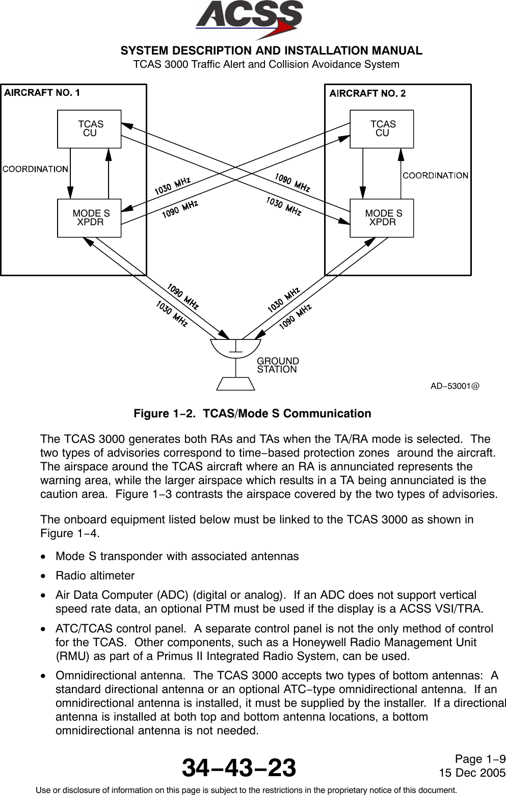 SYSTEM DESCRIPTION AND INSTALLATION MANUAL TCAS 3000 Traffic Alert and Collision Avoidance System34−43−23Use or disclosure of information on this page is subject to the restrictions in the proprietary notice of this document.Page 1−915 Dec 2005GROUNDSTATIONAD−53001@TCASCUMODE SXPDR MODE SXPDRTCASCUFigure 1−2.  TCAS/Mode S CommunicationThe TCAS 3000 generates both RAs and TAs when the TA/RA mode is selected.  Thetwo types of advisories correspond to time−based protection zones  around the aircraft.The airspace around the TCAS aircraft where an RA is annunciated represents thewarning area, while the larger airspace which results in a TA being annunciated is thecaution area.  Figure 1−3 contrasts the airspace covered by the two types of advisories.The onboard equipment listed below must be linked to the TCAS 3000 as shown inFigure 1−4.•Mode S transponder with associated antennas•Radio altimeter•Air Data Computer (ADC) (digital or analog).  If an ADC does not support verticalspeed rate data, an optional PTM must be used if the display is a ACSS VSI/TRA.•ATC/TCAS control panel.  A separate control panel is not the only method of controlfor the TCAS.  Other components, such as a Honeywell Radio Management Unit(RMU) as part of a Primus II Integrated Radio System, can be used.•Omnidirectional antenna.  The TCAS 3000 accepts two types of bottom antennas:  Astandard directional antenna or an optional ATC−type omnidirectional antenna.  If anomnidirectional antenna is installed, it must be supplied by the installer.  If a directionalantenna is installed at both top and bottom antenna locations, a bottomomnidirectional antenna is not needed.