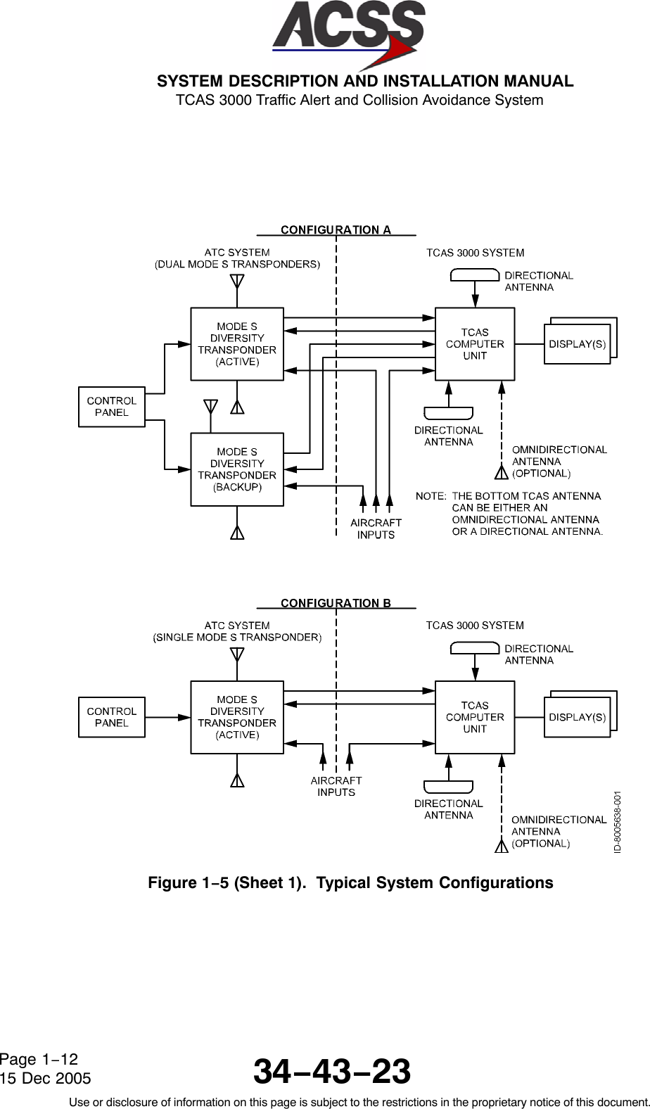  SYSTEM DESCRIPTION AND INSTALLATION MANUAL TCAS 3000 Traffic Alert and Collision Avoidance System34−43−23Use or disclosure of information on this page is subject to the restrictions in the proprietary notice of this document.Page 1−1215 Dec 2005Figure 1−5 (Sheet 1).  Typical System Configurations