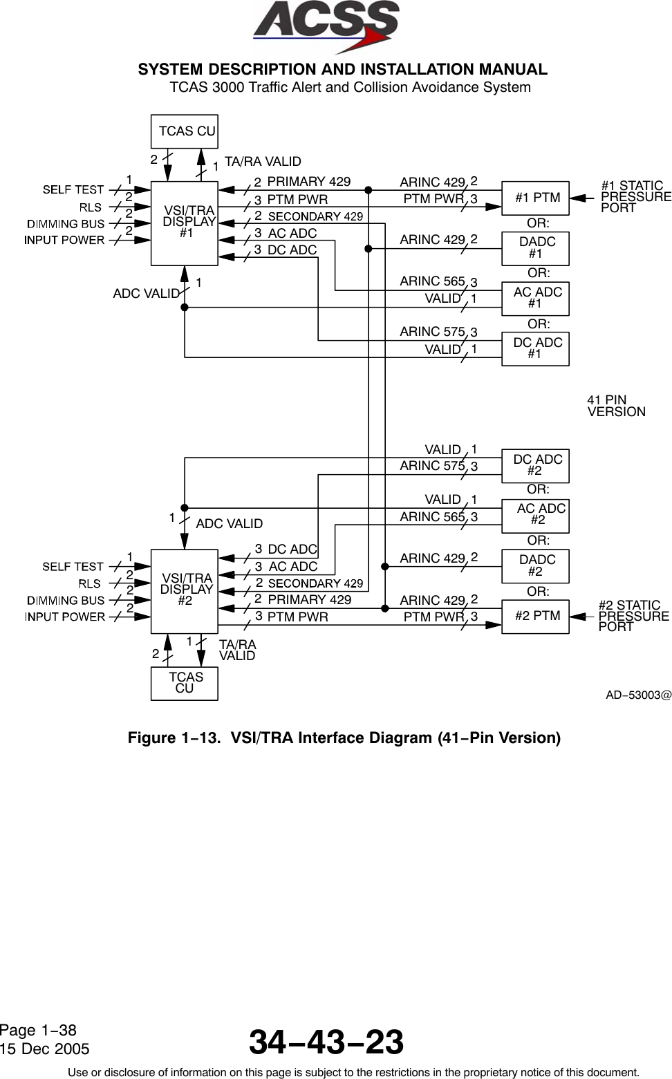  SYSTEM DESCRIPTION AND INSTALLATION MANUAL TCAS 3000 Traffic Alert and Collision Avoidance System34−43−23Use or disclosure of information on this page is subject to the restrictions in the proprietary notice of this document.Page 1−3815 Dec 2005TCAS CUVSI/TRADISPLAY#1VSI/TRADISPLAY#2TCASCU#1 PTMDC ADC#2AC ADC#2DADC#2#2 PTM12ADC VALIDTA/RAVALIDPRIMARY 429PTM PWRAC ADCDC ADCADC VALIDDC ADCAC ADCARINC 429PTM PWRARINC 429OR:ARINC 565VALIDVALIDOR:OR:41 PINVERSIONVALIDARINC 575VALIDARINC 565OR:OR:OR:ARINC 429PTM PWRAD−53003@PRIMARY 429PTM PWR222223311223311112333222112133223#1 STATICPRESSUREPORT#2 STATICPRESSUREPORT3TA/RA VALIDDC ADC#1AC ADC#1DADC#1ARINC 575 3ARINC 429 2Figure 1−13.  VSI/TRA Interface Diagram (41−Pin Version)