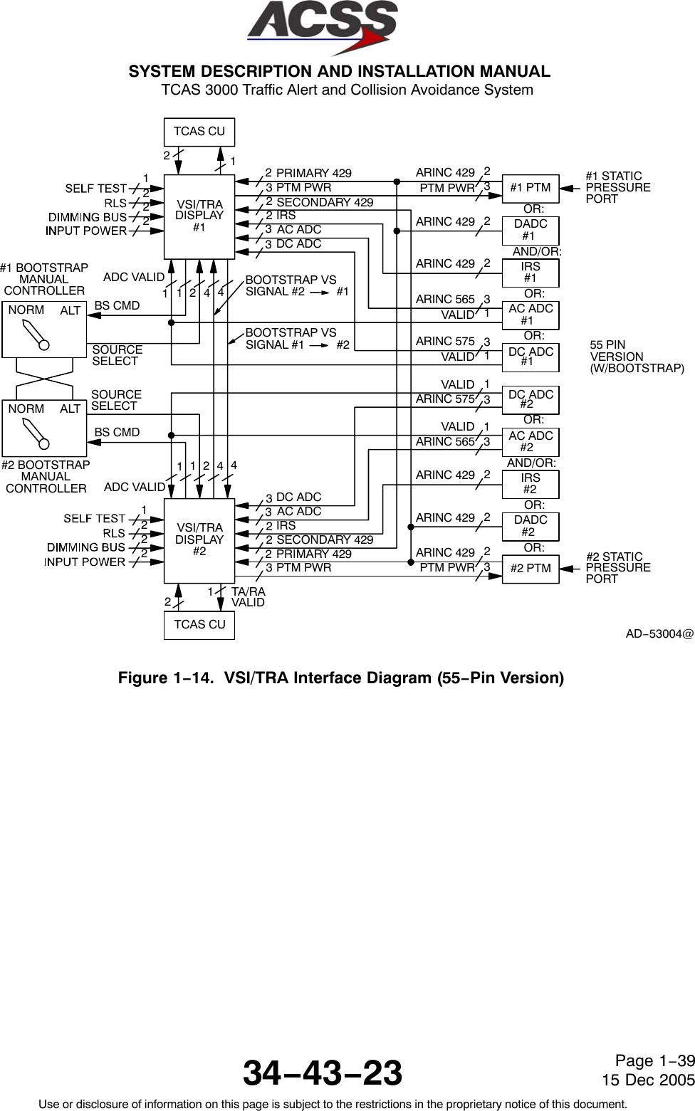 SYSTEM DESCRIPTION AND INSTALLATION MANUAL TCAS 3000 Traffic Alert and Collision Avoidance System34−43−23Use or disclosure of information on this page is subject to the restrictions in the proprietary notice of this document.Page 1−3915 Dec 2005TCAS CUVSI/TRADISPLAY#11222222231TCAS CUVSI/TRADISPLAY#21222222#1 PTMDADC#1AC ADC#1DC ADC#1ARINC 429PTM PWRARINC 429OR:ARINC 565VALIDVALIDOR:OR:223311#1 STATICPRESSUREPORTAND/OR:IRS#1#2 PTMARINC 429PTM PWR23#2 STATICPRESSUREPORTDADC#2ARINC 429 2IRS#2AC ADC#2DC ADC#2NORM ALTNORM ALTSOURCESOURCEPRIMARY 429PTM PWRSECONDARY 429IRSAC ADCDC ADC333DC ADCAC ADCIRSSECONDARY 429PRIMARY 429PTM PWR21TA/RAVALID2114421144ADC VALIDBS CMDBS CMDADC VALID#1 BOOTSTRAPMANUALCONTROLLER#2 BOOTSTRAPMANUALCONTROLLER55 PINVERSION(W/BOOTSTRAP)AD−53004@OR:OR:OR:AND/OR:33ARINC 575 3ARINC 565 3ARINC 429 2VALID 1VALID 1BOOTSTRAP VSSIGNAL #2          #1BOOTSTRAP VSSIGNAL #1          #2SELECTSELECTARINC 429 2ARINC 575 3Figure 1−14.  VSI/TRA Interface Diagram (55−Pin Version)