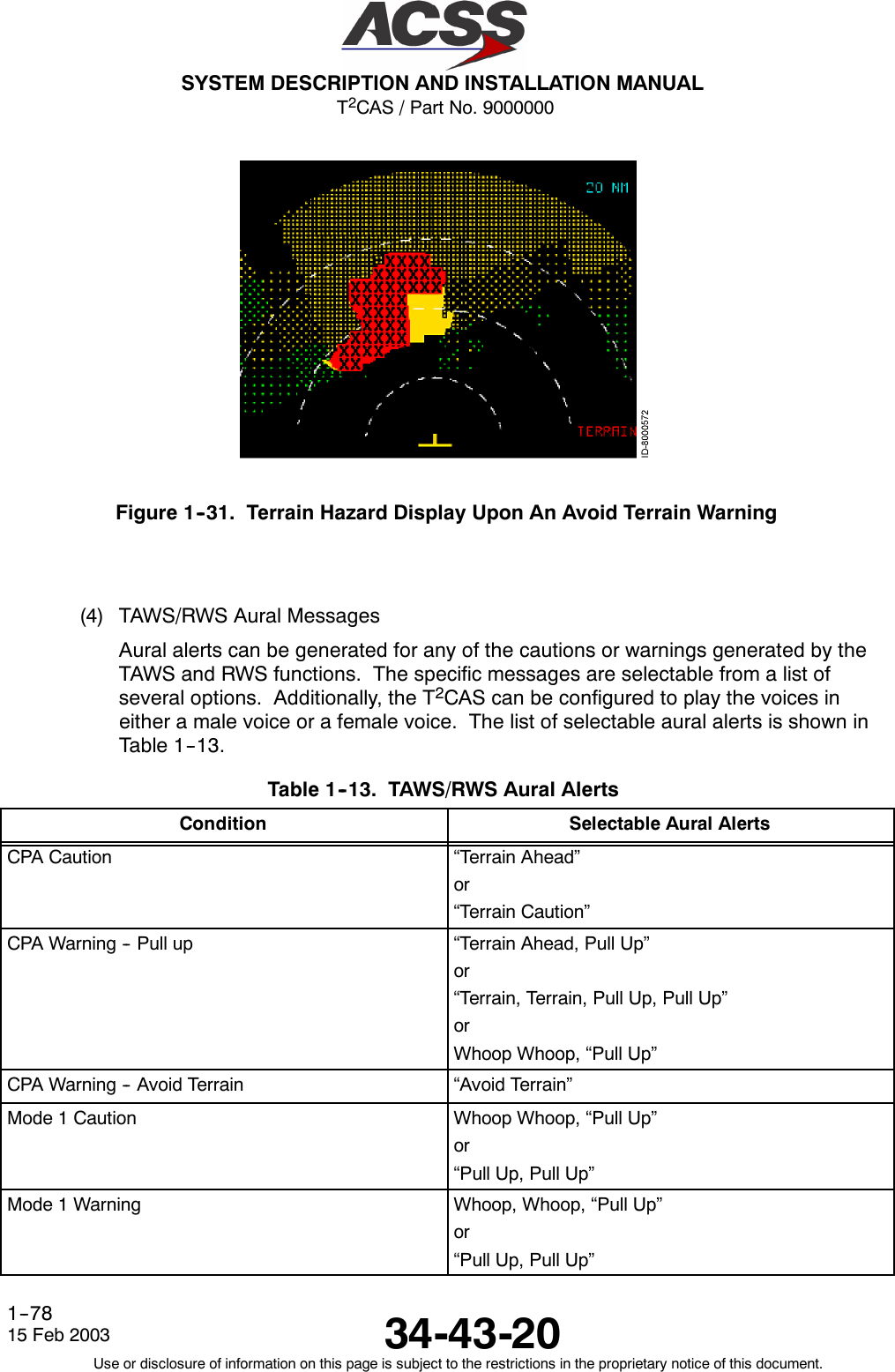 T2CAS / Part No. 9000000SYSTEM DESCRIPTION AND INSTALLATION MANUAL34-43-2015 Feb 2003Use or disclosure of information on this page is subject to the restrictions in the proprietary notice of this document.1--78Figure 1--31. Terrain Hazard Display Upon An Avoid Terrain Warning(4) TAWS/RWS Aural MessagesAural alerts can be generated for any of the cautions or warnings generated by theTAWS and RWS functions. The specific messages are selectable from a list ofseveral options. Additionally, the T2CAS can be configured to play the voices ineither a male voice or a female voice. The list of selectable aural alerts is shown inTable 1--13.Table 1 -- 13. TAWS/RWS Aural AlertsCondition Selectable Aural AlertsCPA Caution “Terrain Ahead”or“Terrain Caution”CPA Warning -- Pull up “Terrain Ahead, Pull Up”or“Terrain, Terrain, Pull Up, Pull Up”orWhoop Whoop, “Pull Up”CPA Warning -- Avoid Terrain “Avoid Terrain”Mode 1 Caution Whoop Whoop, “Pull Up”or“Pull Up, Pull Up”Mode 1 Warning Whoop, Whoop, “Pull Up”or“Pull Up, Pull Up”