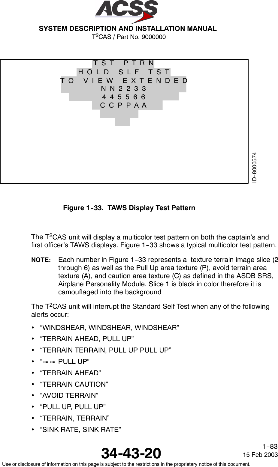 T2CAS / Part No. 9000000SYSTEM DESCRIPTION AND INSTALLATION MANUAL34-43-20 15 Feb 2003Use or disclosure of information on this page is subject to the restrictions in the proprietary notice of this document.1--83ID--8000574TST PTRNHOLD SLF TSTTO VIEW EXTENDEDNN2233445566CCPPAAFigure 1--33. TAWS Display Test PatternThe T2CAS unit will display a multicolor test pattern on both the captain’s andfirst officer’s TAWS displays. Figure 1--33 shows a typical multicolor test pattern.NOTE: Each number in Figure 1--33 represents a texture terrain image slice (2through 6) as well as the Pull Up area texture (P), avoid terrain areatexture (A), and caution area texture (C) as defined in the ASDB SRS,Airplane Personality Module. Slice 1 is black in color therefore it iscamouflaged into the backgroundThe T2CAS unit will interrupt the Standard Self Test when any of the followingalerts occur:•“WINDSHEAR, WINDSHEAR, WINDSHEAR”•“TERRAIN AHEAD, PULL UP”•“TERRAIN TERRAIN, PULL UP PULL UP”•“≈≈ PULL UP”•“TERRAIN AHEAD”•“TERRAIN CAUTION”•“AVOID TERRAIN”•“PULL UP, PULL UP”•“TERRAIN, TERRAIN”•“SINK RATE, SINK RATE”