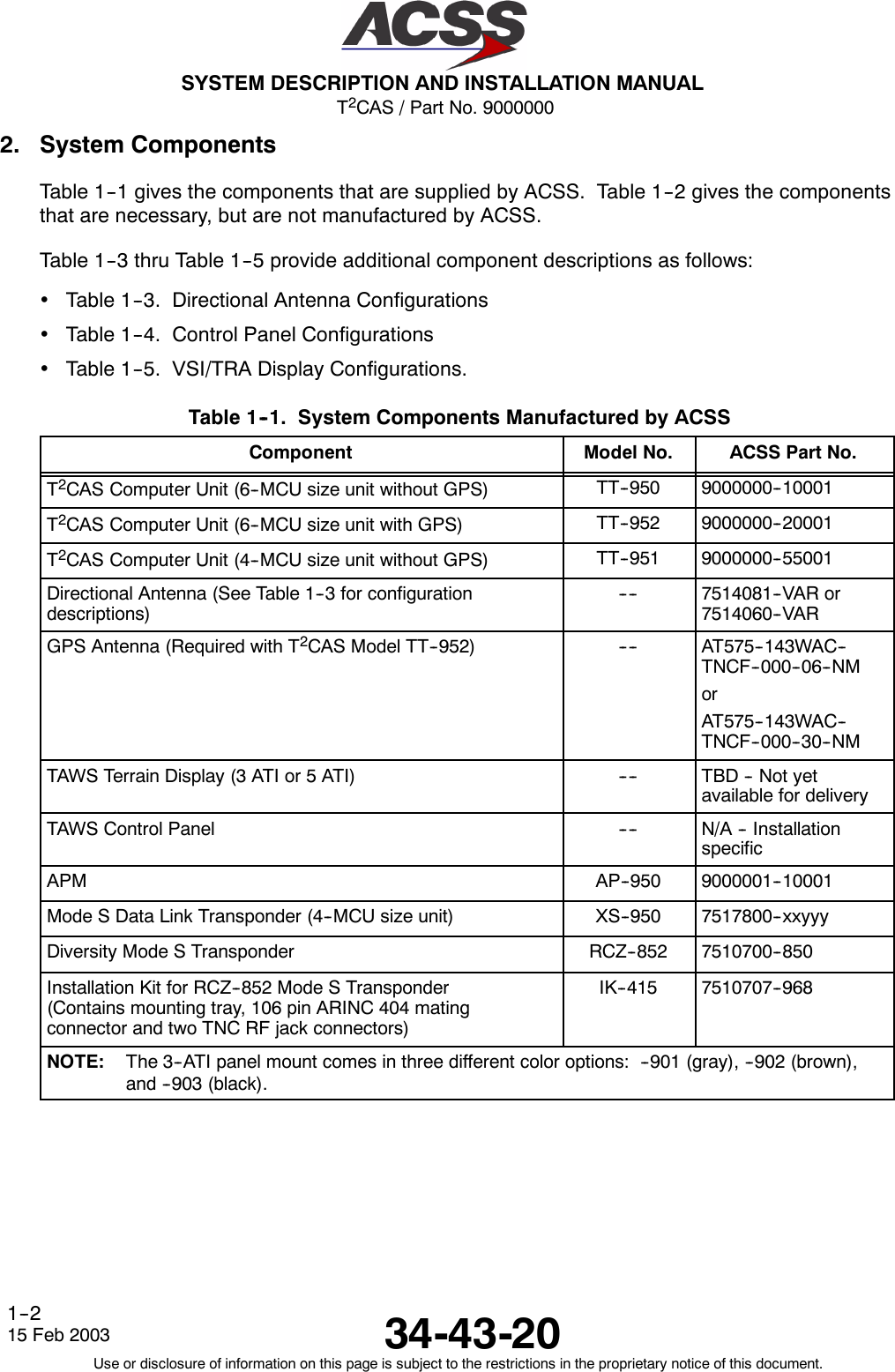 T2CAS / Part No. 9000000SYSTEM DESCRIPTION AND INSTALLATION MANUAL34-43-2015 Feb 2003Use or disclosure of information on this page is subject to the restrictions in the proprietary notice of this document.1--22. System ComponentsTable 1--1 gives the components that are supplied by ACSS. Table 1--2 gives the componentsthat are necessary, but are not manufactured by ACSS.Table 1--3 thru Table 1--5 provide additional component descriptions as follows:•Table 1--3. Directional Antenna Configurations•Table 1--4. Control Panel Configurations•Table 1--5. VSI/TRA Display Configurations.Table 1--1. System Components Manufactured by ACSSComponent Model No. ACSS Part No.T2CAS Computer Unit (6--MCU size unit without GPS) TT--950 9000000--10001T2CAS Computer Unit (6--MCU size unit with GPS) TT--952 9000000--20001T2CAS Computer Unit (4--MCU size unit without GPS) TT--951 9000000--55001Directional Antenna (See Table 1--3 for configurationdescriptions)-- -- 7514081--VAR or7514060--VARGPS Antenna (Required with T2CAS Model TT--952) -- -- AT575--143WAC--T N C F -- 0 0 0 -- 0 6 -- N MorAT575--143WAC--T N C F -- 0 0 0 -- 3 0 -- N MTAWS Terrain Display (3 ATI or 5 ATI) -- -- TBD -- Not yetavailable for deliveryTAWS Control Panel -- -- N/A -- InstallationspecificAPM AP--950 9000001--10001Mode S Data Link Transponder (4--MCU size unit) XS--950 7517800--xxyyyDiversity Mode S Transponder RCZ--852 7510700--850Installation Kit for RCZ--852 Mode S Transponder(Contains mounting tray, 106 pin ARINC 404 matingconnector and two TNC RF jack connectors)IK--415 7510707--968NOTE: The 3--ATI panel mount comes in three different color options: --901 (gray), --902 (brown),and --903 (black).