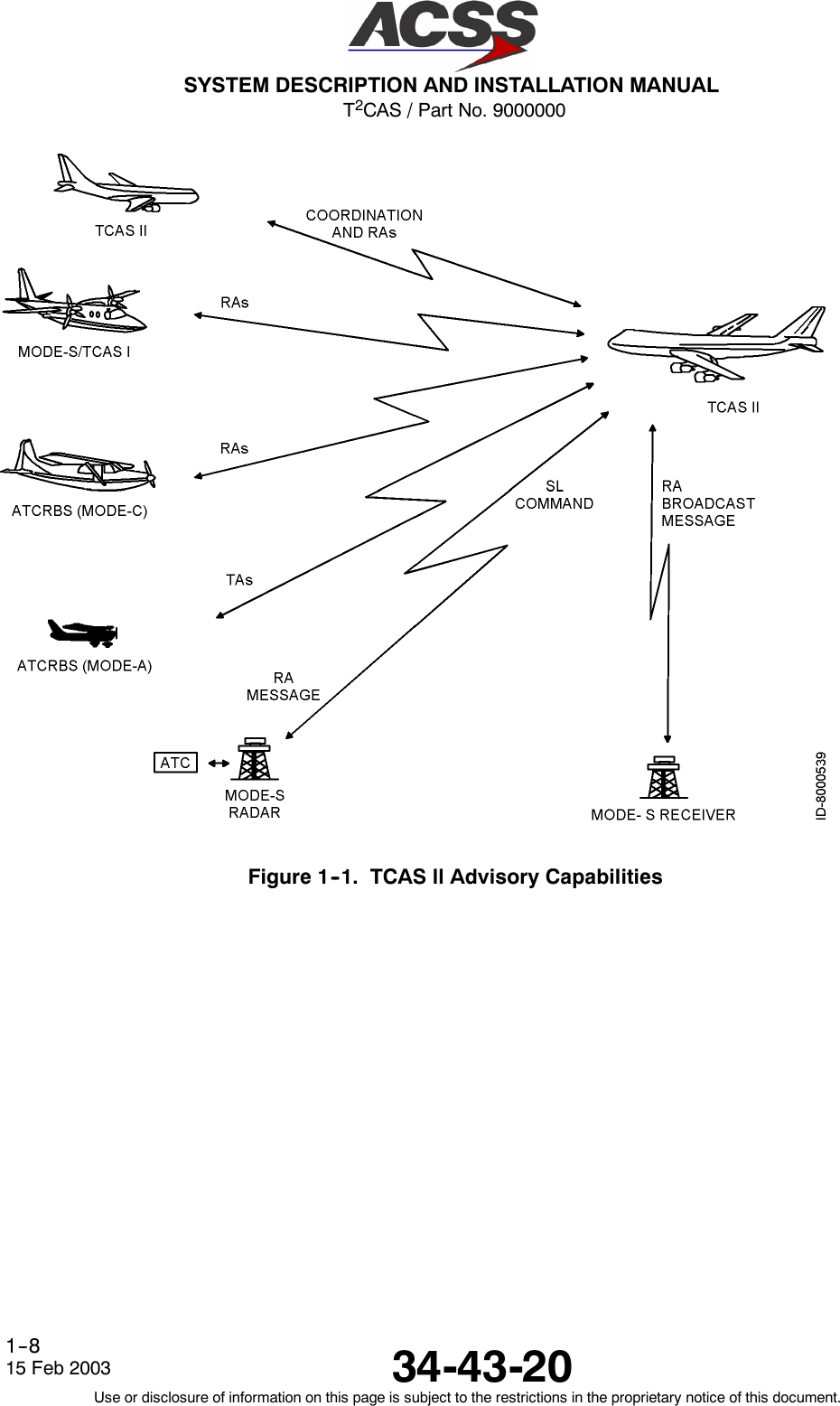 T2CAS / Part No. 9000000SYSTEM DESCRIPTION AND INSTALLATION MANUAL34-43-2015 Feb 2003Use or disclosure of information on this page is subject to the restrictions in the proprietary notice of this document.1--8Figure 1--1. TCAS ll Advisory Capabilities