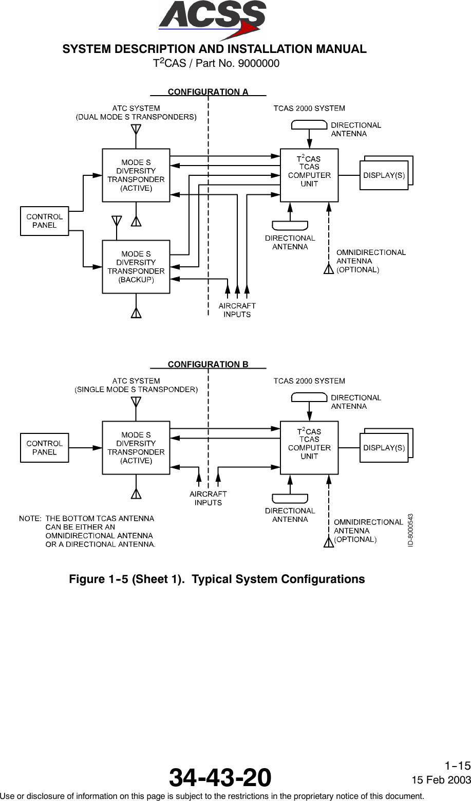 T2CAS / Part No. 9000000SYSTEM DESCRIPTION AND INSTALLATION MANUAL34-43-20 15 Feb 2003Use or disclosure of information on this page is subject to the restrictions in the proprietary notice of this document.1--15Figure 1--5 (Sheet 1). Typical System Configurations
