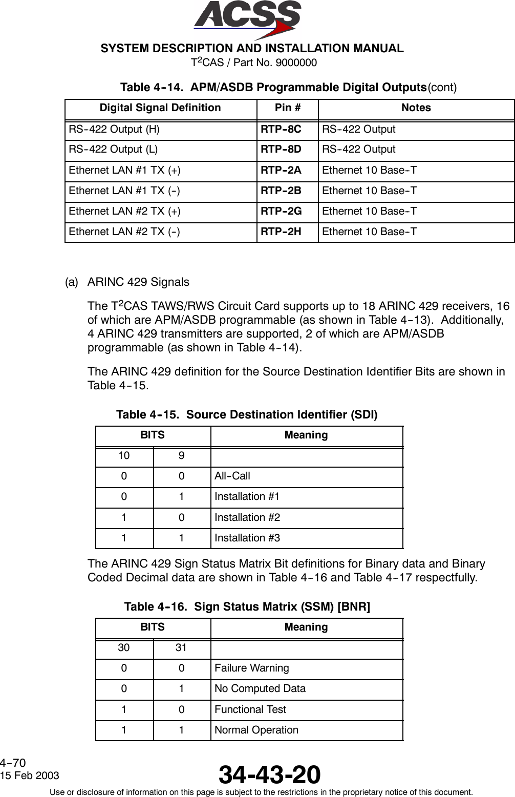 T2CAS / Part No. 9000000SYSTEM DESCRIPTION AND INSTALLATION MANUAL34-43-2015 Feb 2003Use or disclosure of information on this page is subject to the restrictions in the proprietary notice of this document.4--70Table 4--14. APM/ASDB Programmable Digital Outputs(cont)Digital Signal Definition NotesPin #RS--422 Output (H) RTP--8C RS--422 OutputRS--422 Output (L) RTP--8D RS--422 OutputEthernet LAN #1 TX (+) RTP--2A Ethernet 10 Base--TEthernet LAN #1 TX (--) RTP--2B Ethernet 10 Base--TEthernet LAN #2 TX (+) RTP--2G Ethernet 10 Base--TEthernet LAN #2 TX (--) RTP--2H Ethernet 10 Base--T(a) ARINC 429 SignalsThe T2CAS TAWS/RWS Circuit Card supports up to 18 ARINC 429 receivers, 16of which are APM/ASDB programmable (as shown in Table 4--13). Additionally,4 ARINC 429 transmitters are supported, 2 of which are APM/ASDBprogrammable (as shown in Table 4--14).The ARINC 429 definition for the Source Destination Identifier Bits are shown inTable 4--15.Table 4--15. Source Destination Identifier (SDI)BITS Meaning10 90 0 All--Call0 1 Installation #11 0 Installation #21 1 Installation #3The ARINC 429 Sign Status Matrix Bit definitions for Binary data and BinaryCoded Decimal data are shown in Table 4--16 and Table 4--17 respectfully.Table 4--16. Sign Status Matrix (SSM) [BNR]BITS Meaning30 310 0 Failure Warning0 1 No Computed Data1 0 Functional Test1 1 Normal Operation