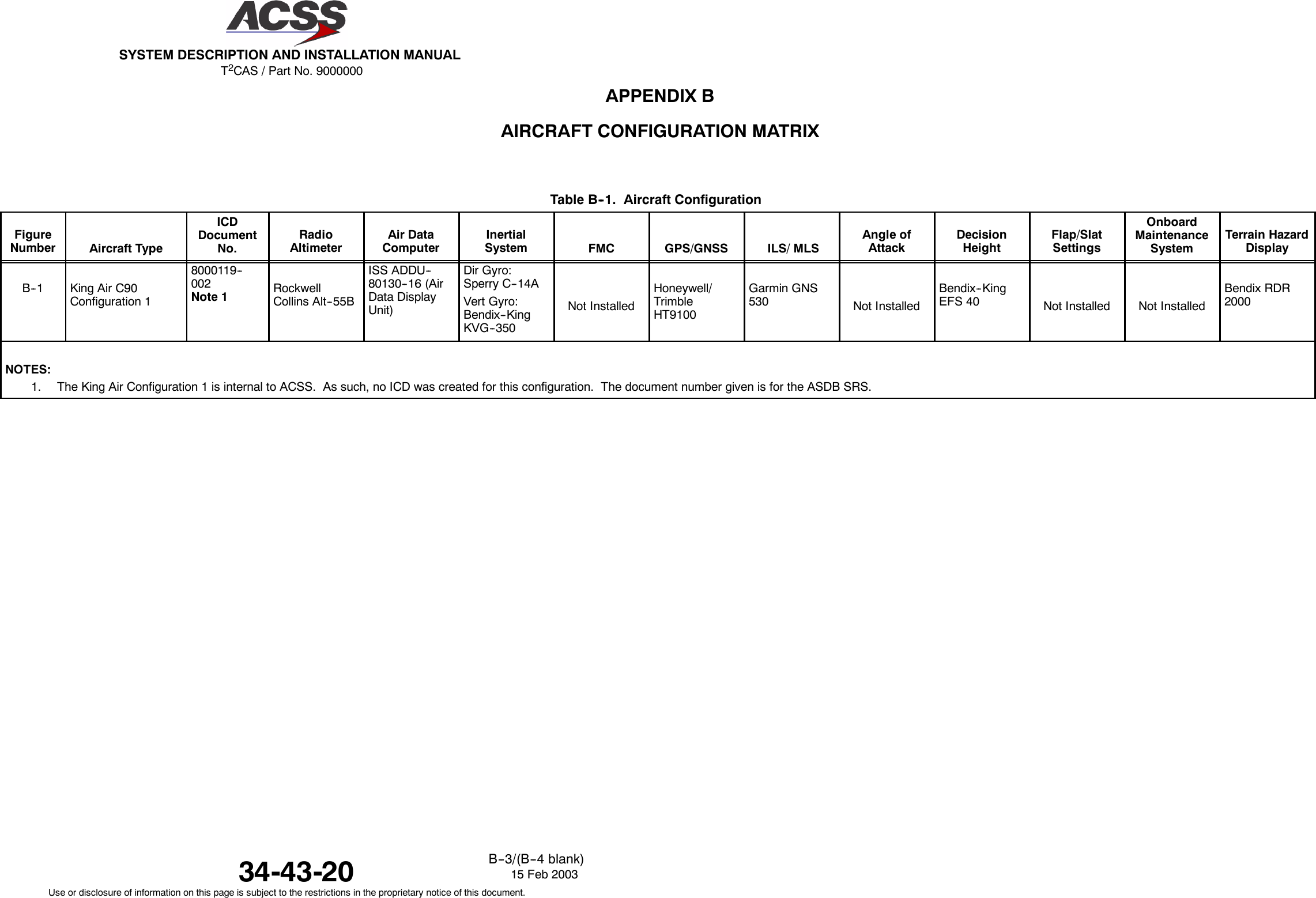 T2CAS / Part No. 9000000SYSTEM DESCRIPTION AND INSTALLATION MANUAL34-43-20 15 Feb 2003Use or disclosure of information on this page is subject to the restrictions in the proprietary notice of this document.B--3/(B--4 blank)APPENDIX BAIRCRAFT CONFIGURATION MATRIXTable B--1. Aircraft ConfigurationFigureNumber Aircraft TypeICDDocumentNo.RadioAltimeterAir DataComputerInertialSystem FMC GPS/GNSS ILS/ MLSAngle ofAttackDecisionHeightFlap/SlatSettingsOnboardMaintenanceSystemTerrain HazardDisplayB--1 King Air C90Configuration 18000119--002Note 1 RockwellCollins Alt--55BISS ADDU--80130--16 (AirData DisplayUnit)Dir Gyro:Sperry C--14AVert Gyro:Bendix--KingKVG--350Not InstalledHoneywell/TrimbleHT9100Garmin GNS530 Not InstalledBendix--KingEFS 40 Not Installed Not InstalledBendix RDR2000NOTES:1. The King Air Configuration 1 is internal to ACSS. As such, no ICD was created for this configuration. The document number given is for the ASDB SRS.