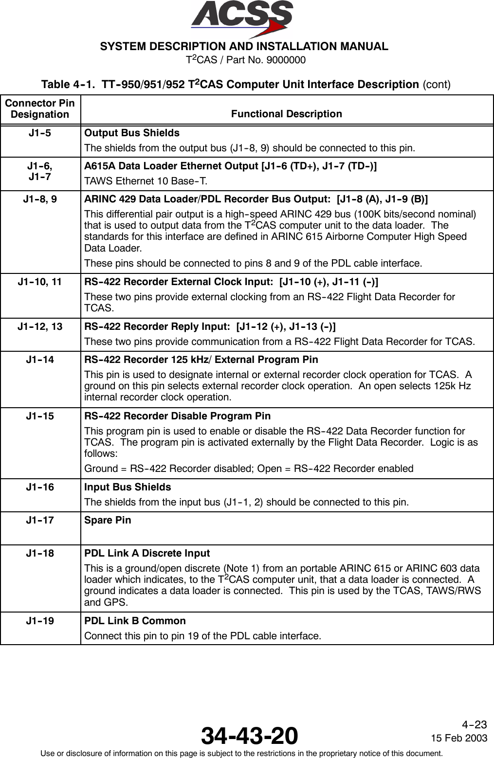 T2CAS / Part No. 9000000SYSTEM DESCRIPTION AND INSTALLATION MANUAL34-43-20 15 Feb 2003Use or disclosure of information on this page is subject to the restrictions in the proprietary notice of this document.4--23Table 4--1. TT--950/951/952 T2CAS Computer Unit Interface Description (cont)Connector PinDesignation Functional DescriptionJ1--5 Output Bus ShieldsThe shields from the output bus (J1--8, 9) should be connected to this pin.J1--6,J1--7A615A Data Loader Ethernet Output [J1--6 (TD+), J1--7 (TD--)]TAWS Ethernet 10 Base--T.J1--8, 9 ARINC 429 Data Loader/PDL Recorder Bus Output: [J1--8 (A), J1--9 (B)]This differential pair output is a high--speed ARINC 429 bus (100K bits/second nominal)that is used to output data from the T2CAS computer unit to the data loader. Thestandards for this interface are defined in ARINC 615 Airborne Computer High SpeedData Loader.These pins should be connected to pins 8 and 9 of the PDL cable interface.J1--10, 11 RS--422 Recorder External Clock Input: [J1--10 (+), J1--11 (--)]These two pins provide external clocking from an RS--422 Flight Data Recorder forTCAS.J1--12, 13 RS--422 Recorder Reply Input: [J1--12 (+), J1--13 (--)]These two pins provide communication from a RS--422 Flight Data Recorder for TCAS.J1--14 RS--422 Recorder 125 kHz/ External Program PinThis pin is used to designate internal or external recorder clock operation for TCAS. Aground on this pin selects external recorder clock operation. An open selects 125k Hzinternal recorder clock operation.J1--15 RS--422 Recorder Disable Program PinThis program pin is used to enable or disable the RS--422 Data Recorder function forTCAS. The program pin is activated externally by the Flight Data Recorder. Logic is asfollows:Ground = RS--422 Recorder disabled; Open = RS--422 Recorder enabledJ1--16 Input Bus ShieldsThe shields from the input bus (J1--1, 2) should be connected to this pin.J1--17 Spare PinJ1--18 PDL Link A Discrete InputThis is a ground/open discrete (Note 1) from an portable ARINC 615 or ARINC 603 dataloader which indicates, to the T2CAS computer unit, that a data loader is connected. Aground indicates a data loader is connected. This pin is used by the TCAS, TAWS/RWSand GPS.J1--19 PDL Link B CommonConnect this pin to pin 19 of the PDL cable interface.