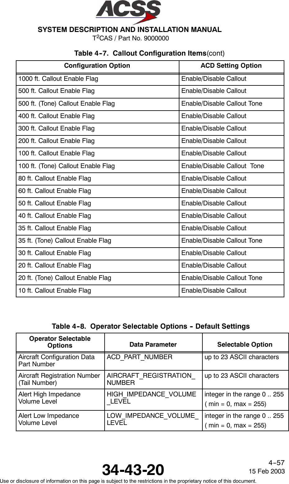 T2CAS / Part No. 9000000SYSTEM DESCRIPTION AND INSTALLATION MANUAL34-43-20 15 Feb 2003Use or disclosure of information on this page is subject to the restrictions in the proprietary notice of this document.4--57Table 4--7. Callout Configuration Items(cont)Configuration Option ACD Setting Option1000 ft. Callout Enable Flag Enable/Disable Callout500 ft. Callout Enable Flag Enable/Disable Callout500 ft. (Tone) Callout Enable Flag Enable/Disable Callout Tone400 ft. Callout Enable Flag Enable/Disable Callout300 ft. Callout Enable Flag Enable/Disable Callout200 ft. Callout Enable Flag Enable/Disable Callout100 ft. Callout Enable Flag Enable/Disable Callout100 ft. (Tone) Callout Enable Flag Enable/Disable Callout Tone80 ft. Callout Enable Flag Enable/Disable Callout60 ft. Callout Enable Flag Enable/Disable Callout50 ft. Callout Enable Flag Enable/Disable Callout40 ft. Callout Enable Flag Enable/Disable Callout35 ft. Callout Enable Flag Enable/Disable Callout35 ft. (Tone) Callout Enable Flag Enable/Disable Callout Tone30 ft. Callout Enable Flag Enable/Disable Callout20 ft. Callout Enable Flag Enable/Disable Callout20 ft. (Tone) Callout Enable Flag Enable/Disable Callout Tone10 ft. Callout Enable Flag Enable/Disable CalloutTable 4--8. Operator Selectable Options -- Default SettingsOperator SelectableOptions Data Parameter Selectable OptionAircraft Configuration DataPart NumberACD_PART_NUMBER up to 23 ASCII charactersAircraft Registration Number(Tail Number)AIRCRAFT_REGISTRATION_NUMBERup to 23 ASCII charactersAlert High ImpedanceVolume LevelHIGH_IMPEDANCE_VOLUME_LEVELinteger in the range 0 .. 255( min = 0, max = 255)Alert Low ImpedanceVolume LevelLOW_IMPEDANCE_VOLUME_LEVELinteger in the range 0 .. 255( min = 0, max = 255)