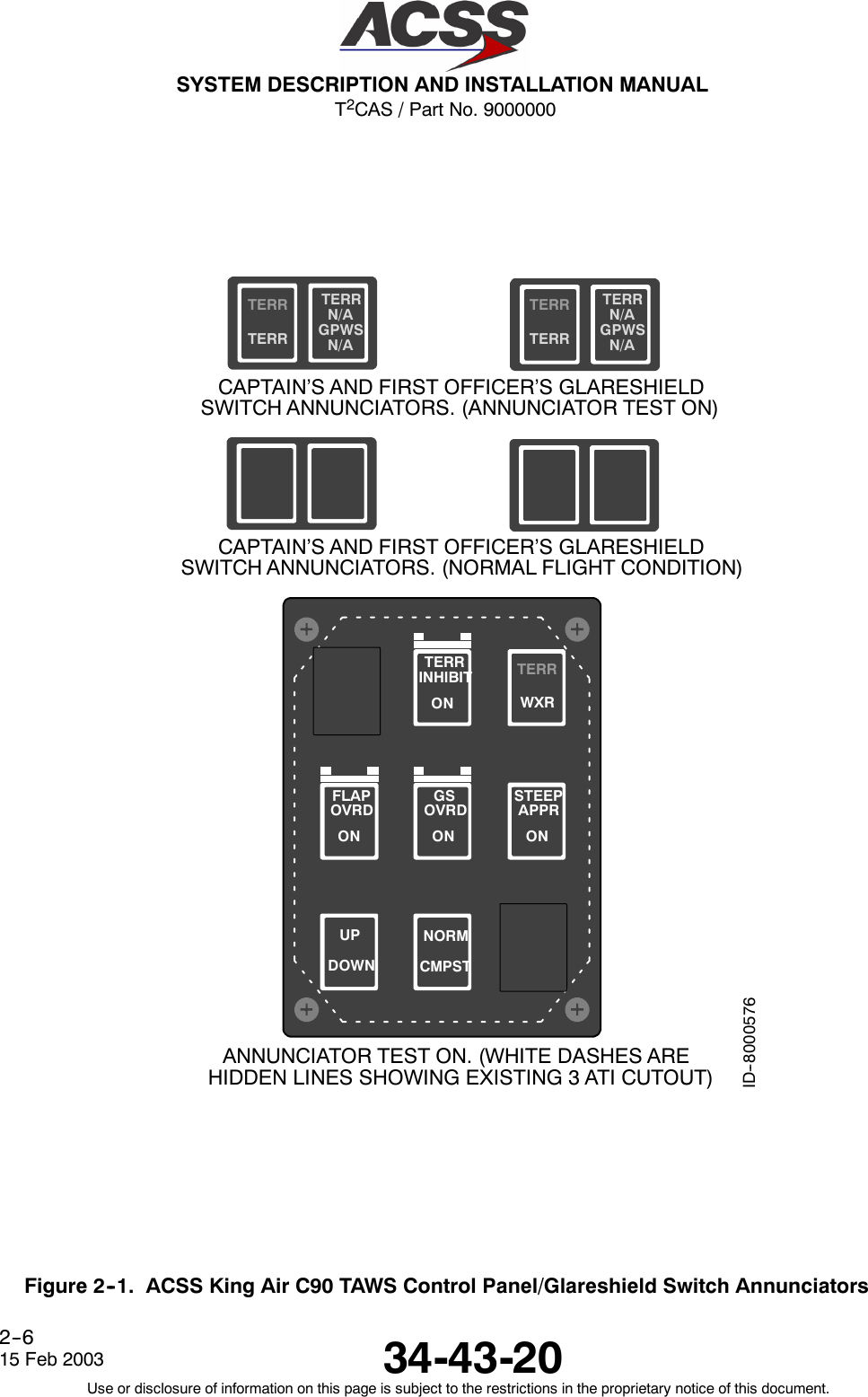 T2CAS / Part No. 9000000SYSTEM DESCRIPTION AND INSTALLATION MANUAL34-43-2015 Feb 2003Use or disclosure of information on this page is subject to the restrictions in the proprietary notice of this document.2--6NORMCMPSTTERRWXRTERRN/AGPWSN/ATERRTERRCAPTAIN’S AND FIRST OFFICER’S GLARESHIELDSWITCH ANNUNCIATORS. (ANNUNCIATOR TEST ON)CAPTAIN’S AND FIRST OFFICER’S GLARESHIELDSWITCH ANNUNCIATORS. (NORMAL FLIGHT CONDITION)ANNUNCIATOR TEST ON. (WHITE DASHES AREHIDDEN LINES SHOWING EXISTING 3 ATI CUTOUT)ID--8000576FLAPOVRDGSOVRDSTEEPAPPRUPDOWNTERRN/AGPWSN/AON ON ONTERRINHIBITTERRONTERRFigure 2--1. ACSS King Air C90 TAWS Control Panel/Glareshield Switch Annunciators