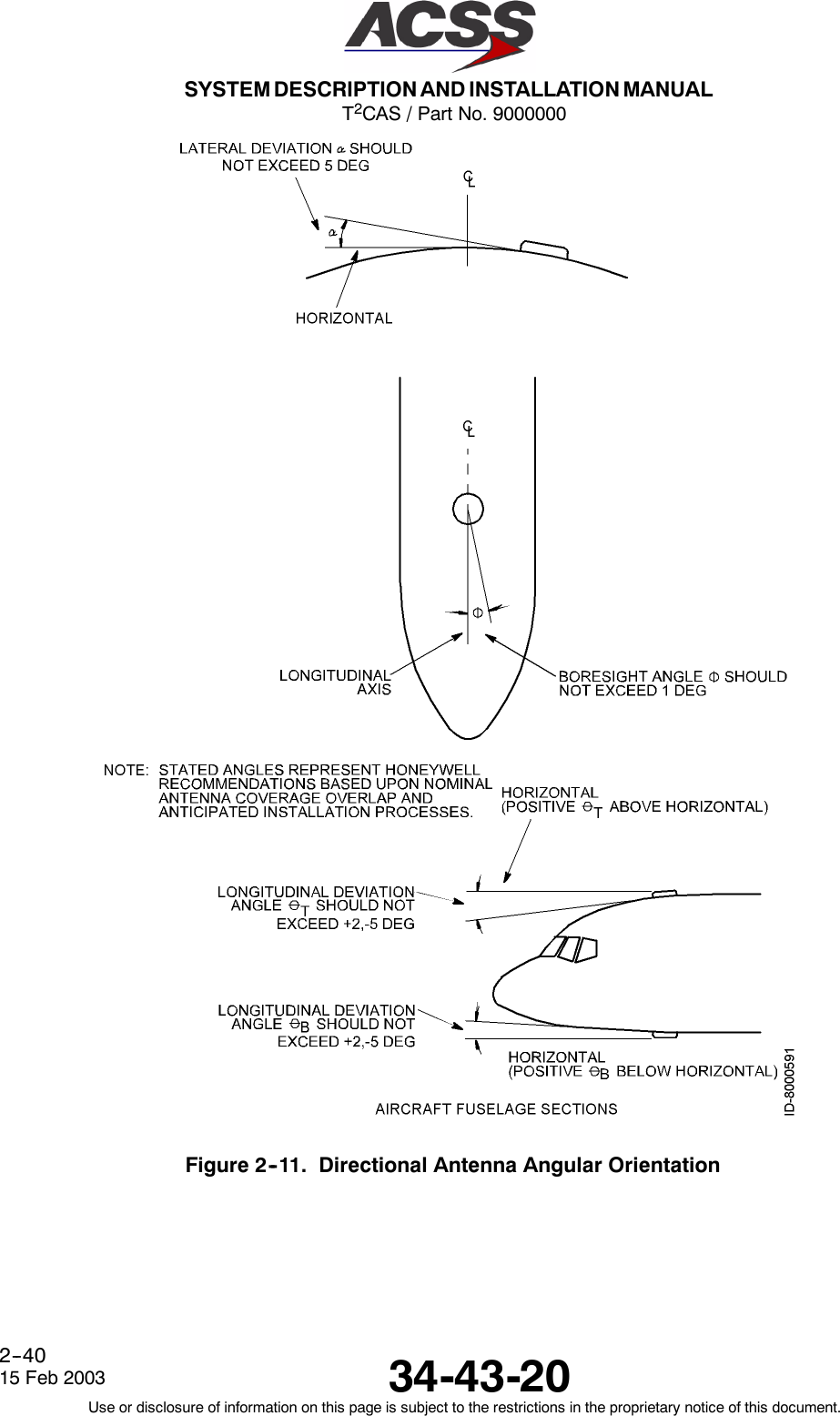 T2CAS / Part No. 9000000SYSTEM DESCRIPTION AND INSTALLATION MANUAL34-43-2015 Feb 2003Use or disclosure of information on this page is subject to the restrictions in the proprietary notice of this document.2--40Figure 2--11. Directional Antenna Angular Orientation