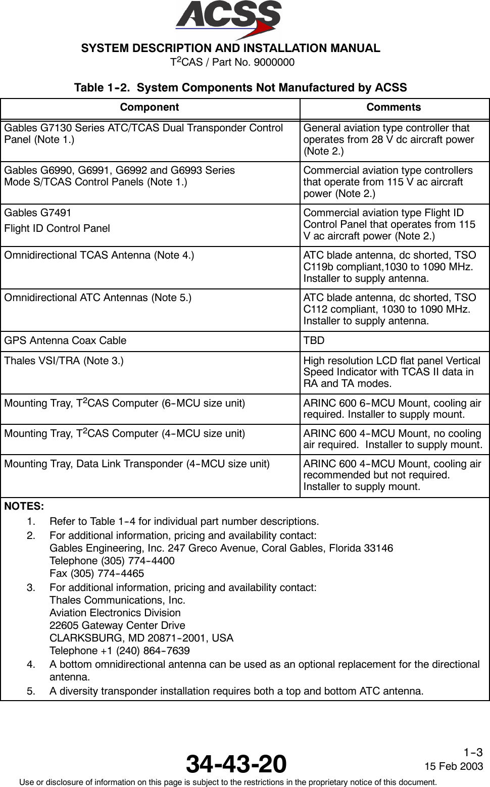 T2CAS / Part No. 9000000SYSTEM DESCRIPTION AND INSTALLATION MANUAL34-43-20 15 Feb 2003Use or disclosure of information on this page is subject to the restrictions in the proprietary notice of this document.1--3Table 1--2. System Components Not Manufactured by ACSSComponent CommentsGables G7130 Series ATC/TCAS Dual Transponder ControlPanel (Note 1.)General aviation type controller thatoperates from 28 V dc aircraft power(Note 2.)Gables G6990, G6991, G6992 and G6993 SeriesMode S/TCAS Control Panels (Note 1.)Commercial aviation type controllersthat operate from 115 V ac aircraftpower (Note 2.)Gables G7491Flight ID Control PanelCommercial aviation type Flight IDControl Panel that operates from 115V ac aircraft power (Note 2.)Omnidirectional TCAS Antenna (Note 4.) ATC blade antenna, dc shorted, TSOC119b compliant,1030 to 1090 MHz.Installer to supply antenna.Omnidirectional ATC Antennas (Note 5.) ATC blade antenna, dc shorted, TSOC112 compliant, 1030 to 1090 MHz.Installer to supply antenna.GPS Antenna Coax Cable TBDThales VSI/TRA (Note 3.) High resolution LCD flat panel VerticalSpeed Indicator with TCAS II data inRA and TA modes.Mounting Tray, T2CAS Computer (6--MCU size unit) ARINC 600 6--MCU Mount, cooling airrequired. Installer to supply mount.Mounting Tray, T2CAS Computer (4--MCU size unit) ARINC 600 4--MCU Mount, no coolingair required. Installer to supply mount.Mounting Tray, Data Link Transponder (4--MCU size unit) ARINC 600 4--MCU Mount, cooling airrecommended but not required.Installer to supply mount.NOTES:1. Refer to Table 1--4 for individual part number descriptions.2. For additional information, pricing and availability contact:Gables Engineering, Inc. 247 Greco Avenue, Coral Gables, Florida 33146Telephone (305) 774--4400Fax (305) 774--44653. For additional information, pricing and availability contact:Thales Communications, Inc.Aviation Electronics Division22605 Gateway Center DriveCLARKSBURG, MD 20871--2001, USATelephone +1 (240) 864--76394. A bottom omnidirectional antenna can be used as an optional replacement for the directionalantenna.5. A diversity transponder installation requires both a top and bottom ATC antenna.