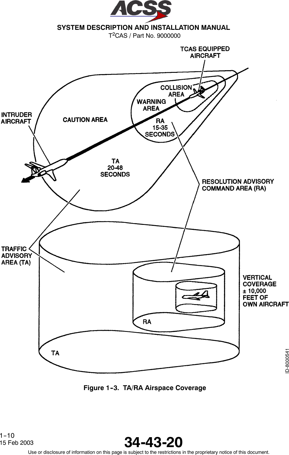 T2CAS / Part No. 9000000SYSTEM DESCRIPTION AND INSTALLATION MANUAL34-43-2015 Feb 2003Use or disclosure of information on this page is subject to the restrictions in the proprietary notice of this document.1--10Figure 1--3. TA/RA Airspace Coverage