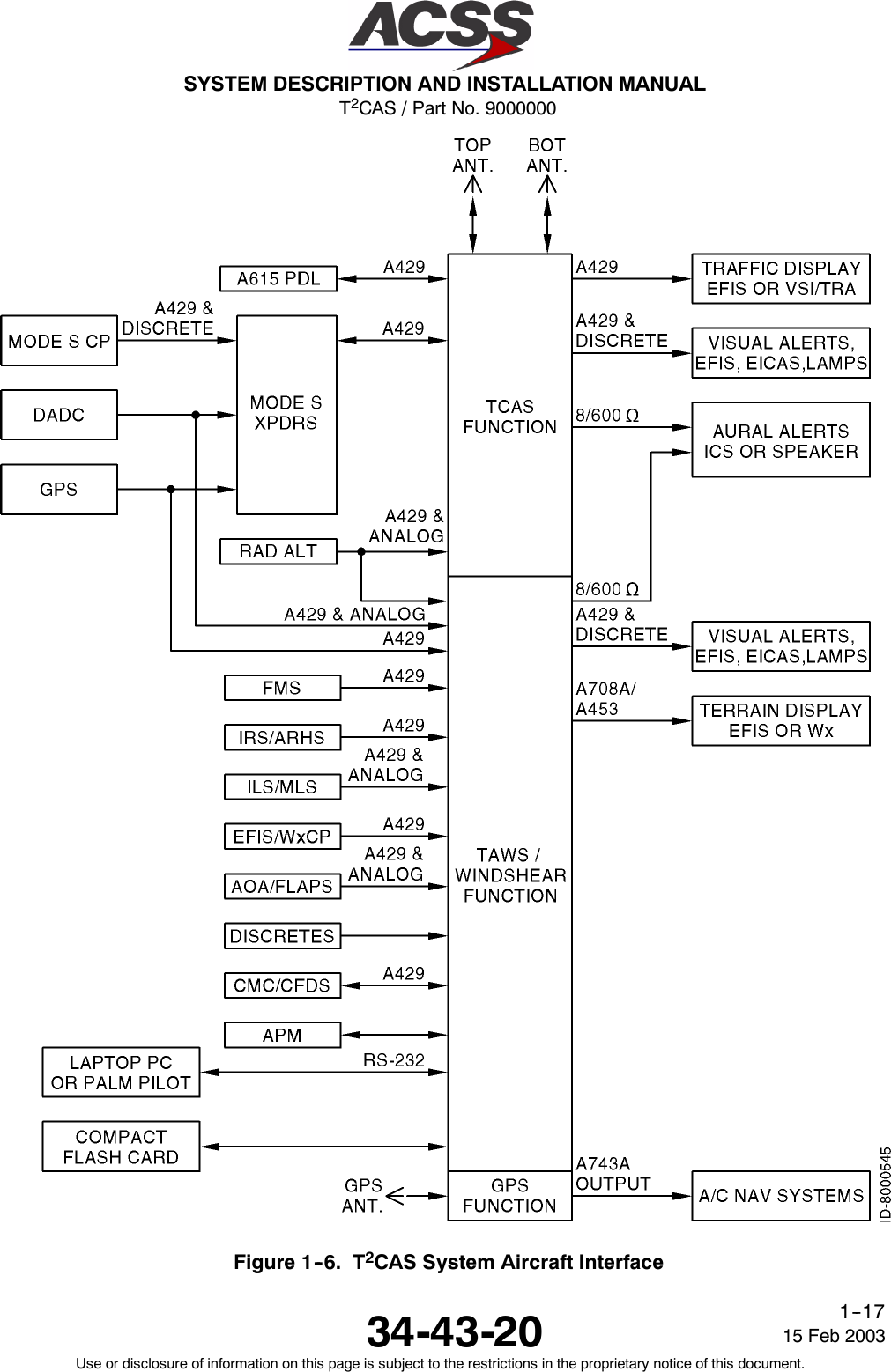 T2CAS / Part No. 9000000SYSTEM DESCRIPTION AND INSTALLATION MANUAL34-43-20 15 Feb 2003Use or disclosure of information on this page is subject to the restrictions in the proprietary notice of this document.1--17Figure 1--6. T2CAS System Aircraft Interface