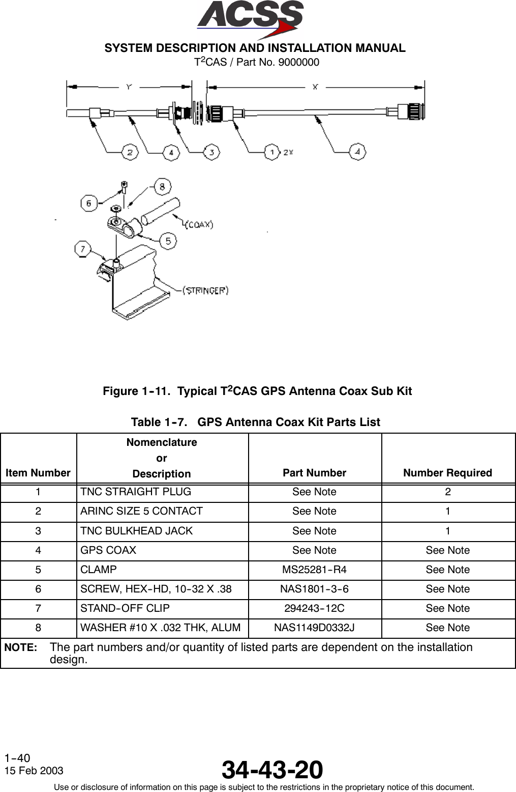 T2CAS / Part No. 9000000SYSTEM DESCRIPTION AND INSTALLATION MANUAL34-43-2015 Feb 2003Use or disclosure of information on this page is subject to the restrictions in the proprietary notice of this document.1--40Figure 1--11. Typical T2CAS GPS Antenna Coax Sub KitTable 1--7. GPS Antenna Coax Kit Parts ListItem NumberNomenclatureorDescription Part Number Number Required1TNC STRAIGHT PLUG See Note 22ARINC SIZE 5 CONTACT See Note 13TNC BULKHEAD JACK See Note 14GPS COAX See Note See Note5CLAMP MS25281--R4 See Note6SCREW, HEX--HD, 10--32 X .38 NAS1801--3--6 See Note7STAND--OFF CLIP 294243--12C See Note8WASHER #10 X .032 THK, ALUM NAS1149D0332J See NoteNOTE: The part numbers and/or quantity of listed parts are dependent on the installationdesign.