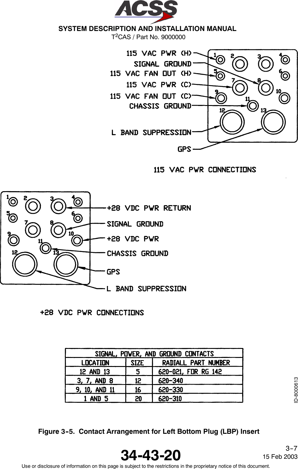 T2CAS / Part No. 9000000SYSTEM DESCRIPTION AND INSTALLATION MANUAL34-43-20 15 Feb 2003Use or disclosure of information on this page is subject to the restrictions in the proprietary notice of this document.3--7Figure 3--5. Contact Arrangement for Left Bottom Plug (LBP) Insert