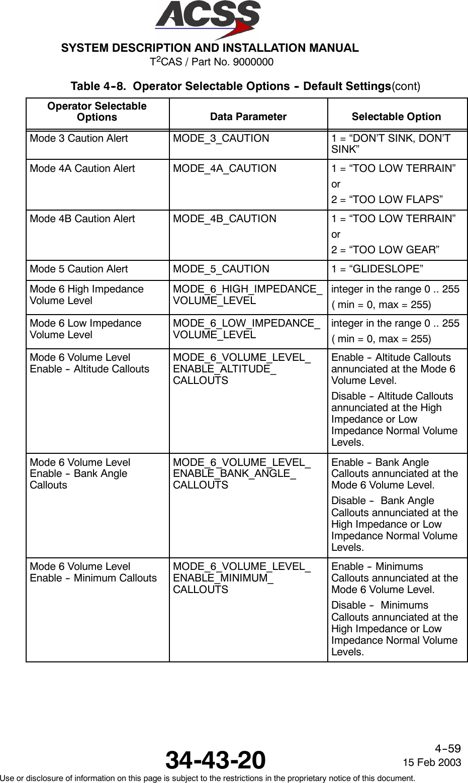 T2CAS / Part No. 9000000SYSTEM DESCRIPTION AND INSTALLATION MANUAL34-43-20 15 Feb 2003Use or disclosure of information on this page is subject to the restrictions in the proprietary notice of this document.4--59Table 4--8. Operator Selectable Options -- Default Settings(cont)Operator SelectableOptions Selectable OptionData ParameterMode 3 Caution Alert MODE_3_CAUTION 1 = “DON’T SINK, DON’TSINK”Mode 4A Caution Alert MODE_4A_CAUTION 1 = “TOO LOW TERRAIN”or2 = “TOO LOW FLAPS”Mode 4B Caution Alert MODE_4B_CAUTION 1 = “TOO LOW TERRAIN”or2 = “TOO LOW GEAR”Mode 5 Caution Alert MODE_5_CAUTION 1 = “GLIDESLOPE”Mode 6 High ImpedanceVolume LevelMODE_6_HIGH_IMPEDANCE_VOLUME_LEVELinteger in the range 0 .. 255( min = 0, max = 255)Mode 6 Low ImpedanceVolume LevelMODE_6_LOW_IMPEDANCE_VOLUME_LEVELinteger in the range 0 .. 255( min = 0, max = 255)Mode 6 Volume LevelEnable -- Altitude CalloutsMODE_6_VOLUME_LEVEL_ENABLE_ALTITUDE_CALLOUTSEnable -- Altitude Calloutsannunciated at the Mode 6Volume Level.Disable -- Altitude Calloutsannunciated at the HighImpedance or LowImpedance Normal VolumeLevels.Mode 6 Volume LevelEnable -- Bank AngleCalloutsMODE_6_VOLUME_LEVEL_ENABLE_BANK_ANGLE_CALLOUTSEnable -- Bank AngleCallouts annunciated at theMode 6 Volume Level.Disable -- Bank AngleCallouts annunciated at theHigh Impedance or LowImpedance Normal VolumeLevels.Mode 6 Volume LevelEnable -- Minimum CalloutsMODE_6_VOLUME_LEVEL_ENABLE_MINIMUM_CALLOUTSEnable -- MinimumsCallouts annunciated at theMode 6 Volume Level.Disable -- MinimumsCallouts annunciated at theHigh Impedance or LowImpedance Normal VolumeLevels.