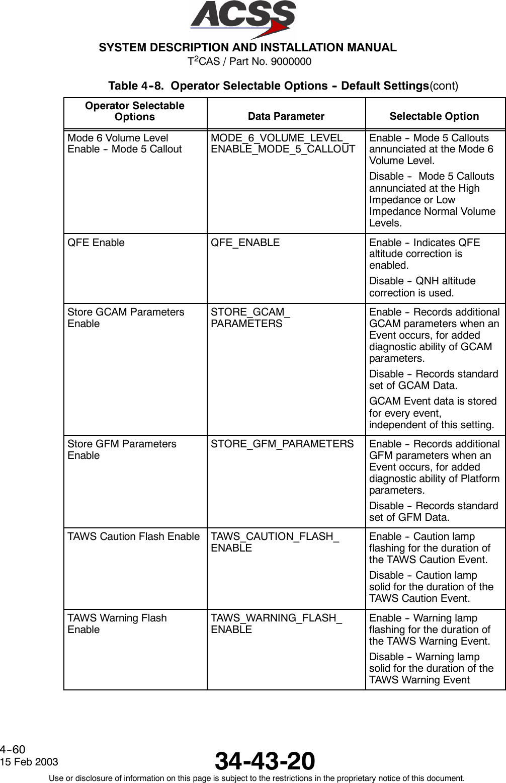 T2CAS / Part No. 9000000SYSTEM DESCRIPTION AND INSTALLATION MANUAL34-43-2015 Feb 2003Use or disclosure of information on this page is subject to the restrictions in the proprietary notice of this document.4--60Table 4--8. Operator Selectable Options -- Default Settings(cont)Operator SelectableOptions Selectable OptionData ParameterMode 6 Volume LevelEnable -- Mode 5 CalloutMODE_6_VOLUME_LEVEL_ENABLE_MODE_5_CALLOUTEnable -- Mode 5 Calloutsannunciated at the Mode 6Volume Level.Disable -- Mode 5 Calloutsannunciated at the HighImpedance or LowImpedance Normal VolumeLevels.QFE Enable QFE_ENABLE Enable -- Indicates QFEaltitude correction isenabled.Disable -- QNH altitudecorrection is used.Store GCAM ParametersEnableSTORE_GCAM_PARAMETERSEnable -- Records additionalGCAM parameters when anEvent occurs, for addeddiagnostic ability of GCAMparameters.Disable -- Records standardsetofGCAMData.GCAM Event data is storedfor every event,independent of this setting.Store GFM ParametersEnableSTORE_GFM_PARAMETERS Enable -- Records additionalGFM parameters when anEvent occurs, for addeddiagnostic ability of Platformparameters.Disable -- Records standardsetofGFMData.TAWS Caution Flash Enable TAWS_CAUTION_FLASH_ENABLEEnable -- Caution lampflashing for the duration ofthe TAWS Caution Event.Disable -- Caution lampsolid for the duration of theTAWS Caution Event.TAWS Warning FlashEnableTAWS_WARNING_FLASH_ENABLEEnable -- Warning lampflashing for the duration ofthe TAWS Warning Event.Disable -- Warning lampsolid for the duration of theTAWS Warning Event