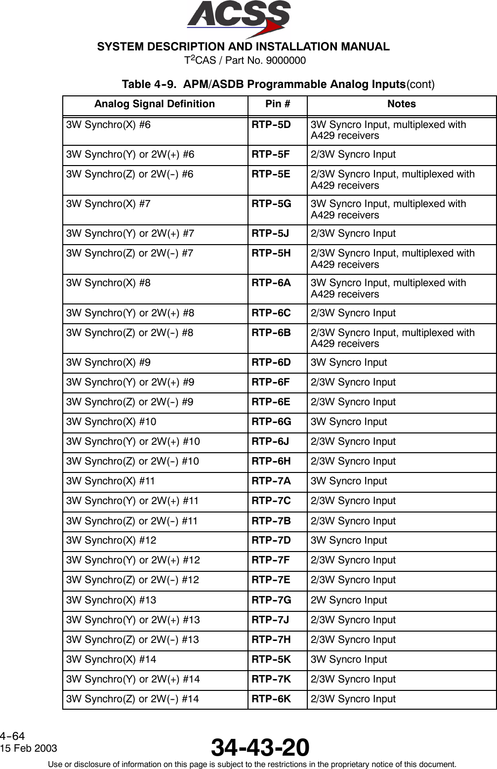 T2CAS / Part No. 9000000SYSTEM DESCRIPTION AND INSTALLATION MANUAL34-43-2015 Feb 2003Use or disclosure of information on this page is subject to the restrictions in the proprietary notice of this document.4--64Table 4--9. APM/ASDB Programmable Analog Inputs(cont)Analog Signal Definition NotesPin #3W Synchro(X) #6 RTP--5D 3W Syncro Input, multiplexed withA429 receivers3W Synchro(Y) or 2W(+) #6 RTP--5F 2/3W Syncro Input3W Synchro(Z) or 2W(--) #6 RTP--5E 2/3W Syncro Input, multiplexed withA429 receivers3W Synchro(X) #7 RTP--5G 3W Syncro Input, multiplexed withA429 receivers3W Synchro(Y) or 2W(+) #7 RTP--5J 2/3W Syncro Input3W Synchro(Z) or 2W(--) #7 RTP--5H 2/3W Syncro Input, multiplexed withA429 receivers3W Synchro(X) #8 RTP--6A 3W Syncro Input, multiplexed withA429 receivers3W Synchro(Y) or 2W(+) #8 RTP--6C 2/3W Syncro Input3W Synchro(Z) or 2W(--) #8 RTP--6B 2/3W Syncro Input, multiplexed withA429 receivers3W Synchro(X) #9 RTP--6D 3W Syncro Input3W Synchro(Y) or 2W(+) #9 RTP--6F 2/3W Syncro Input3W Synchro(Z) or 2W(--) #9 RTP--6E 2/3W Syncro Input3W Synchro(X) #10 RTP--6G 3W Syncro Input3W Synchro(Y) or 2W(+) #10 RTP--6J 2/3W Syncro Input3W Synchro(Z) or 2W(--) #10 RTP--6H 2/3W Syncro Input3W Synchro(X) #11 RTP--7A 3W Syncro Input3W Synchro(Y) or 2W(+) #11 RTP--7C 2/3W Syncro Input3W Synchro(Z) or 2W(--) #11 RTP--7B 2/3W Syncro Input3W Synchro(X) #12 RTP--7D 3W Syncro Input3W Synchro(Y) or 2W(+) #12 RTP--7F 2/3W Syncro Input3W Synchro(Z) or 2W(--) #12 RTP--7E 2/3W Syncro Input3W Synchro(X) #13 RTP--7G 2W Syncro Input3W Synchro(Y) or 2W(+) #13 RTP--7J 2/3W Syncro Input3W Synchro(Z) or 2W(--) #13 RTP--7H 2/3W Syncro Input3W Synchro(X) #14 RTP--5K 3W Syncro Input3W Synchro(Y) or 2W(+) #14 RTP--7K 2/3W Syncro Input3W Synchro(Z) or 2W(--) #14 RTP--6K 2/3W Syncro Input