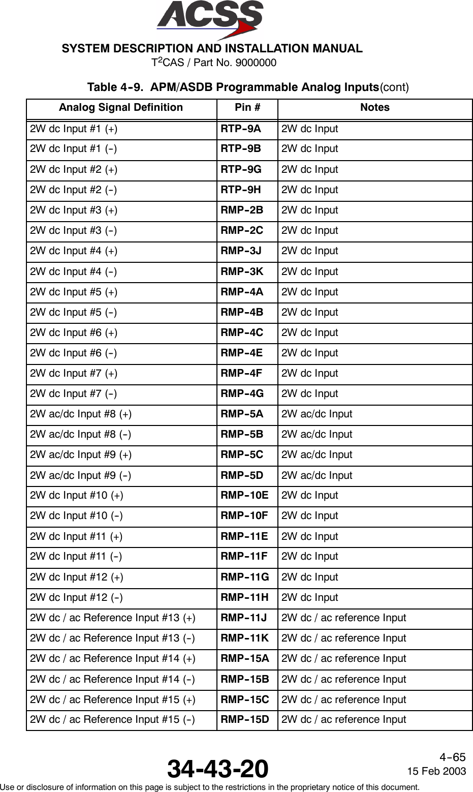 T2CAS / Part No. 9000000SYSTEM DESCRIPTION AND INSTALLATION MANUAL34-43-20 15 Feb 2003Use or disclosure of information on this page is subject to the restrictions in the proprietary notice of this document.4--65Table 4--9. APM/ASDB Programmable Analog Inputs(cont)Analog Signal Definition NotesPin #2W dc Input #1 (+) RTP--9A 2W dc Input2W dc Input #1 (--) RTP--9B 2W dc Input2W dc Input #2 (+) RTP--9G 2W dc Input2W dc Input #2 (--) RTP--9H 2W dc Input2W dc Input #3 (+) RMP--2B 2W dc Input2W dc Input #3 (--) RMP--2C 2W dc Input2W dc Input #4 (+) RMP--3J 2W dc Input2W dc Input #4 (--) RMP--3K 2W dc Input2W dc Input #5 (+) RMP--4A 2W dc Input2W dc Input #5 (--) RMP--4B 2W dc Input2W dc Input #6 (+) RMP--4C 2W dc Input2W dc Input #6 (--) RMP--4E 2W dc Input2W dc Input #7 (+) RMP--4F 2W dc Input2W dc Input #7 (--) RMP--4G 2W dc Input2W ac/dc Input #8 (+) RMP--5A 2W ac/dc Input2W ac/dc Input #8 (--) RMP--5B 2W ac/dc Input2W ac/dc Input #9 (+) RMP--5C 2W ac/dc Input2W ac/dc Input #9 (--) RMP--5D 2W ac/dc Input2W dc Input #10 (+) RMP--10E 2W dc Input2W dc Input #10 (--) RMP--10F 2W dc Input2W dc Input #11 (+) RMP--11E 2W dc Input2W dc Input #11 (--) RMP--11F 2W dc Input2W dc Input #12 (+) RMP--11G 2W dc Input2W dc Input #12 (--) RMP--11H 2W dc Input2W dc / ac Reference Input #13 (+) RMP--11J 2W dc / ac reference Input2W dc / ac Reference Input #13 (--) RMP--11K 2W dc / ac reference Input2W dc / ac Reference Input #14 (+) RMP--15A 2W dc / ac reference Input2W dc / ac Reference Input #14 (--) RMP--15B 2W dc / ac reference Input2W dc / ac Reference Input #15 (+) RMP--15C 2W dc / ac reference Input2W dc / ac Reference Input #15 (--) RMP--15D 2W dc / ac reference Input