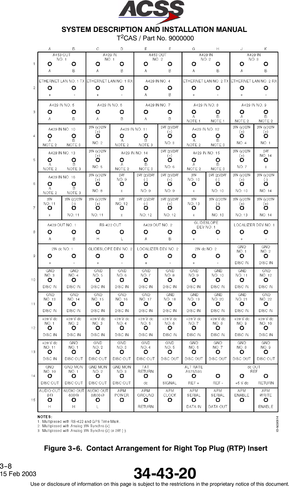 T2CAS / Part No. 9000000SYSTEM DESCRIPTION AND INSTALLATION MANUAL34-43-2015 Feb 2003Use or disclosure of information on this page is subject to the restrictions in the proprietary notice of this document.3--8Figure 3--6. Contact Arrangement for Right Top Plug (RTP) Insert