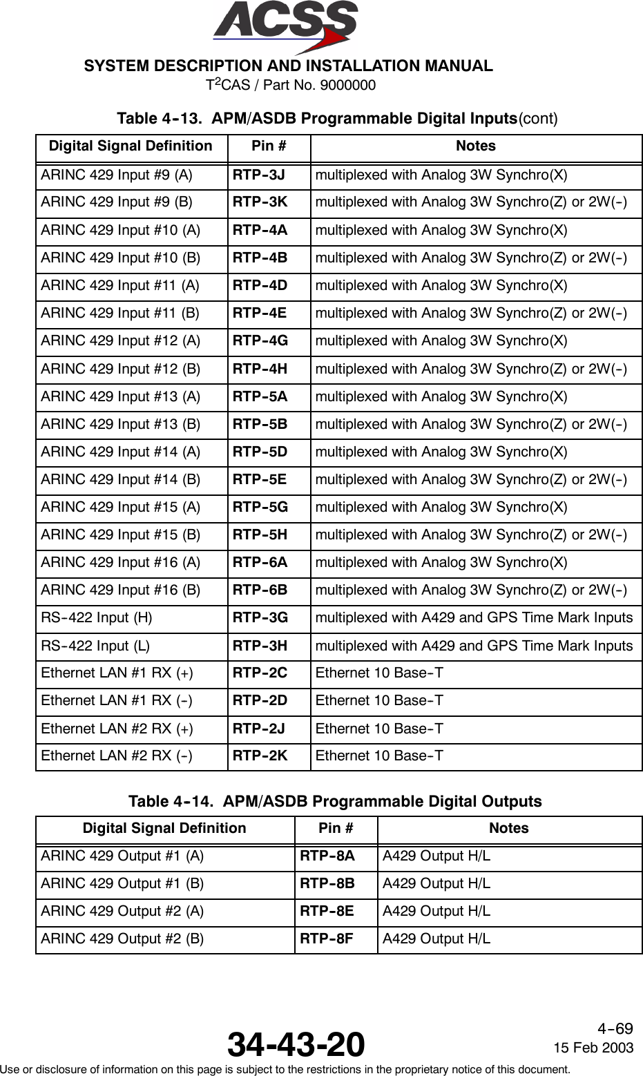 T2CAS / Part No. 9000000SYSTEM DESCRIPTION AND INSTALLATION MANUAL34-43-20 15 Feb 2003Use or disclosure of information on this page is subject to the restrictions in the proprietary notice of this document.4--69Table 4--13. APM/ASDB Programmable Digital Inputs(cont)Digital Signal Definition NotesPin #ARINC 429 Input #9 (A) RTP--3J multiplexed with Analog 3W Synchro(X)ARINC 429 Input #9 (B) RTP--3K multiplexed with Analog 3W Synchro(Z) or 2W(--)ARINC 429 Input #10 (A) RTP--4A multiplexed with Analog 3W Synchro(X)ARINC 429 Input #10 (B) RTP--4B multiplexed with Analog 3W Synchro(Z) or 2W(--)ARINC 429 Input #11 (A) RTP--4D multiplexed with Analog 3W Synchro(X)ARINC 429 Input #11 (B) RTP--4E multiplexed with Analog 3W Synchro(Z) or 2W(--)ARINC 429 Input #12 (A) RTP--4G multiplexed with Analog 3W Synchro(X)ARINC 429 Input #12 (B) RTP--4H multiplexed with Analog 3W Synchro(Z) or 2W(--)ARINC 429 Input #13 (A) RTP--5A multiplexed with Analog 3W Synchro(X)ARINC 429 Input #13 (B) RTP--5B multiplexed with Analog 3W Synchro(Z) or 2W(--)ARINC 429 Input #14 (A) RTP--5D multiplexed with Analog 3W Synchro(X)ARINC 429 Input #14 (B) RTP--5E multiplexed with Analog 3W Synchro(Z) or 2W(--)ARINC 429 Input #15 (A) RTP--5G multiplexed with Analog 3W Synchro(X)ARINC 429 Input #15 (B) RTP--5H multiplexed with Analog 3W Synchro(Z) or 2W(--)ARINC 429 Input #16 (A) RTP--6A multiplexed with Analog 3W Synchro(X)ARINC 429 Input #16 (B) RTP--6B multiplexed with Analog 3W Synchro(Z) or 2W(--)RS--422 Input (H) RTP--3G multiplexed with A429 and GPS Time Mark InputsRS--422 Input (L) RTP--3H multiplexed with A429 and GPS Time Mark InputsEthernet LAN #1 RX (+) RTP--2C Ethernet 10 Base--TEthernet LAN #1 RX (--) RTP--2D Ethernet 10 Base--TEthernet LAN #2 RX (+) RTP--2J Ethernet 10 Base--TEthernet LAN #2 RX (--) RTP--2K Ethernet 10 Base--TTable 4--14. APM/ASDB Programmable Digital OutputsDigital Signal Definition Pin # NotesARINC 429 Output #1 (A) RTP--8A A429 Output H/LARINC 429 Output #1 (B) RTP--8B A429 Output H/LARINC 429 Output #2 (A) RTP--8E A429 Output H/LARINC 429 Output #2 (B) RTP--8F A429 Output H/L