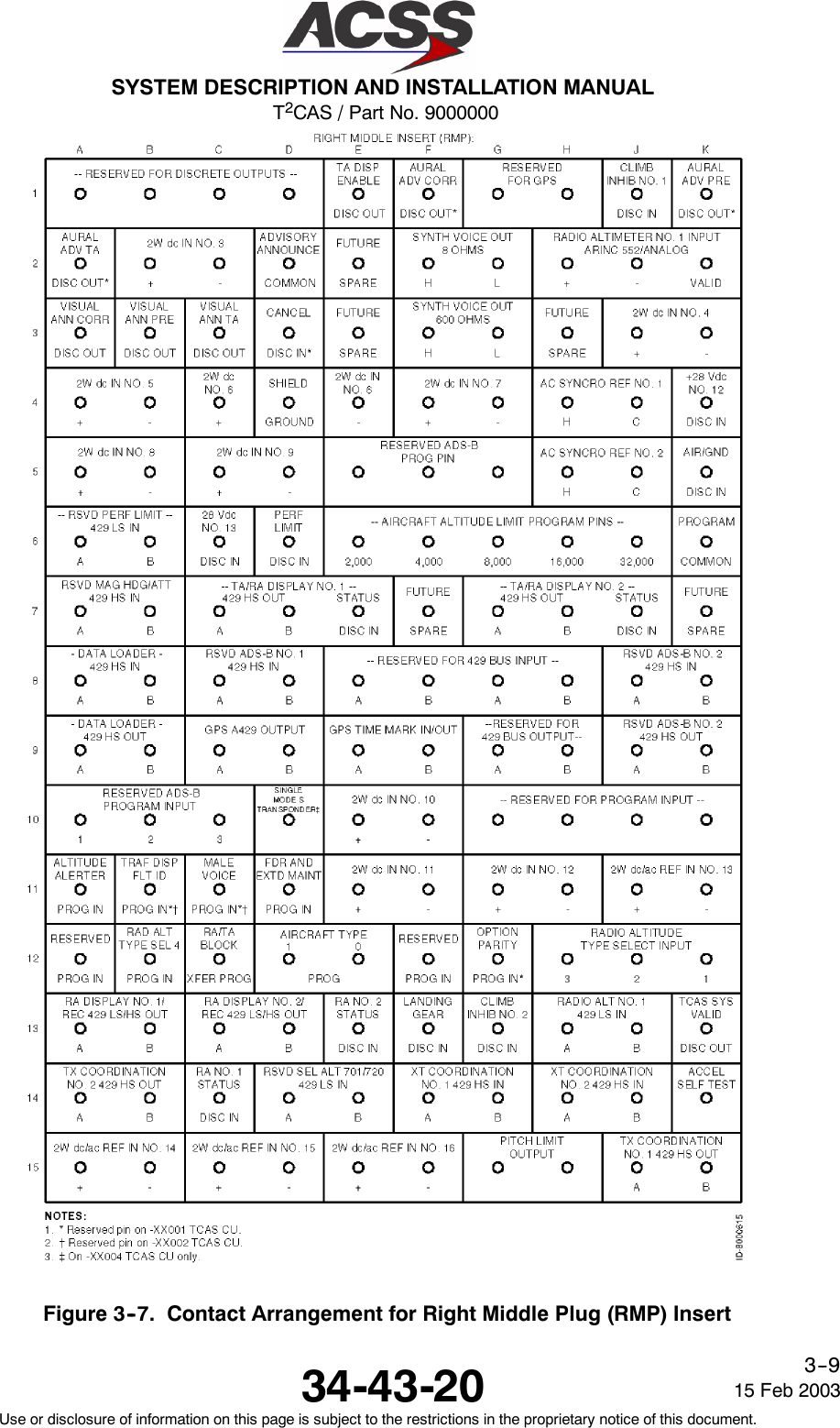 T2CAS / Part No. 9000000SYSTEM DESCRIPTION AND INSTALLATION MANUAL34-43-20 15 Feb 2003Use or disclosure of information on this page is subject to the restrictions in the proprietary notice of this document.3--9Figure 3--7. Contact Arrangement for Right Middle Plug (RMP) Insert