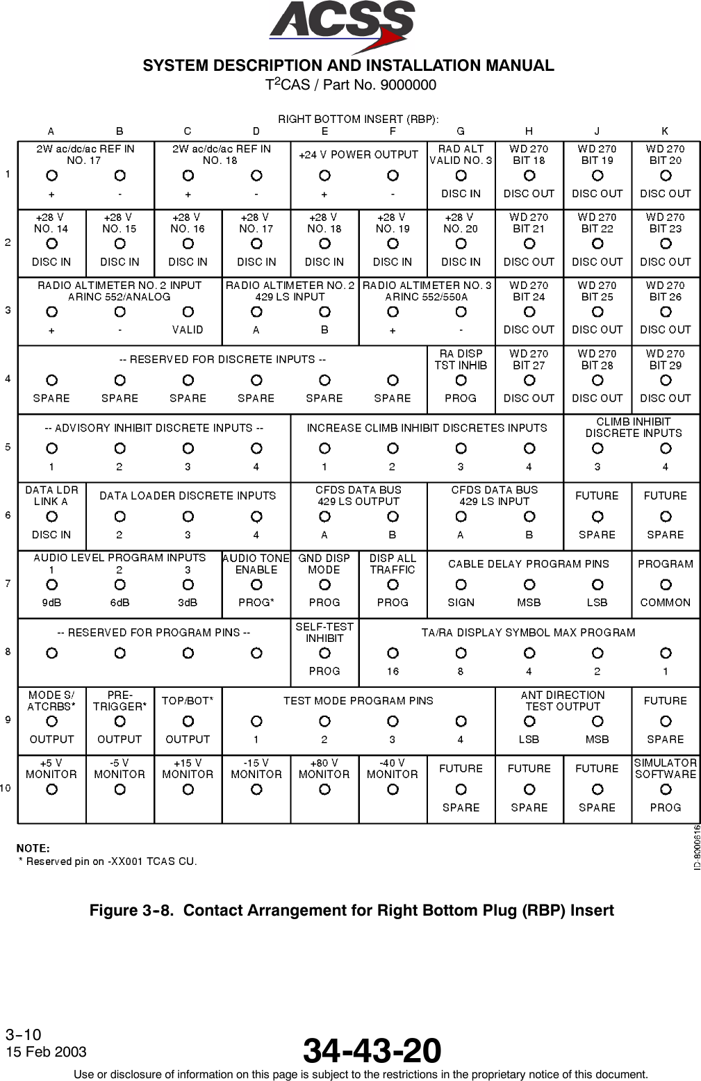 T2CAS / Part No. 9000000SYSTEM DESCRIPTION AND INSTALLATION MANUAL34-43-2015 Feb 2003Use or disclosure of information on this page is subject to the restrictions in the proprietary notice of this document.3--10Figure 3--8. Contact Arrangement for Right Bottom Plug (RBP) Insert