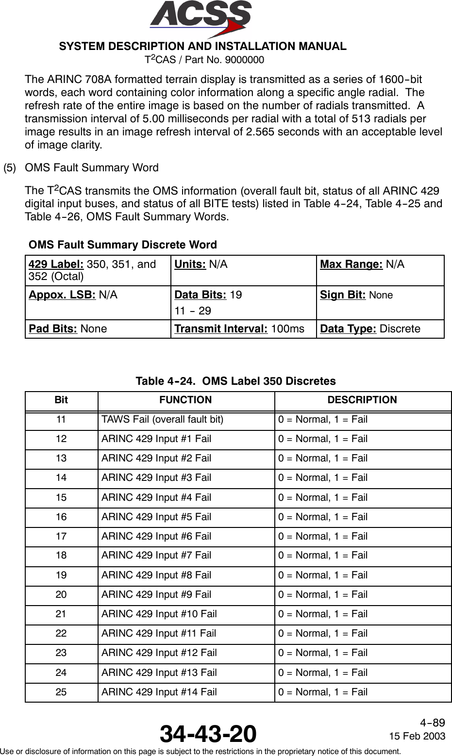 T2CAS / Part No. 9000000SYSTEM DESCRIPTION AND INSTALLATION MANUAL34-43-20 15 Feb 2003Use or disclosure of information on this page is subject to the restrictions in the proprietary notice of this document.4--89The ARINC 708A formatted terrain display is transmitted as a series of 1600--bitwords, each word containing color information along a specific angle radial. Therefresh rate of the entire image is based on the number of radials transmitted. Atransmission interval of 5.00 milliseconds per radial with a total of 513 radials perimage results in an image refresh interval of 2.565 seconds with an acceptable levelof image clarity.(5) OMS Fault Summary WordThe T2CAS transmits the OMS information (overall fault bit, status of all ARINC 429digital input buses, and status of all BITE tests) listed in Table 4--24, Table 4--25 andTable 4--26, OMS Fault Summary Words.OMS Fault Summary Discrete Word429 Label: 350, 351, and352 (Octal)Units: N/A Max Range: N/AAppox. LSB: N/A Data Bits: 1911 -- 29Sign Bit: NonePad Bits: None Transmit Interval: 100ms Data Type: DiscreteTable 4--24. OMS Label 350 DiscretesBit FUNCTION DESCRIPTION11 TAWS Fail (overall fault bit) 0 = Normal, 1 = Fail12 ARINC 429 Input #1 Fail 0 = Normal, 1 = Fail13 ARINC 429 Input #2 Fail 0 = Normal, 1 = Fail14 ARINC 429 Input #3 Fail 0 = Normal, 1 = Fail15 ARINC 429 Input #4 Fail 0 = Normal, 1 = Fail16 ARINC 429 Input #5 Fail 0 = Normal, 1 = Fail17 ARINC 429 Input #6 Fail 0 = Normal, 1 = Fail18 ARINC 429 Input #7 Fail 0 = Normal, 1 = Fail19 ARINC 429 Input #8 Fail 0 = Normal, 1 = Fail20 ARINC 429 Input #9 Fail 0 = Normal, 1 = Fail21 ARINC 429 Input #10 Fail 0 = Normal, 1 = Fail22 ARINC 429 Input #11 Fail 0 = Normal, 1 = Fail23 ARINC 429 Input #12 Fail 0 = Normal, 1 = Fail24 ARINC 429 Input #13 Fail 0 = Normal, 1 = Fail25 ARINC 429 Input #14 Fail 0 = Normal, 1 = Fail