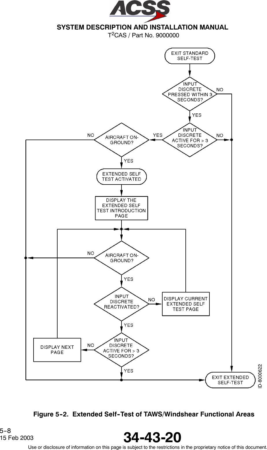 T2CAS / Part No. 9000000SYSTEM DESCRIPTION AND INSTALLATION MANUAL34-43-2015 Feb 2003Use or disclosure of information on this page is subject to the restrictions in the proprietary notice of this document.5--8Figure 5--2. Extended Self--Test of TAWS/Windshear Functional Areas