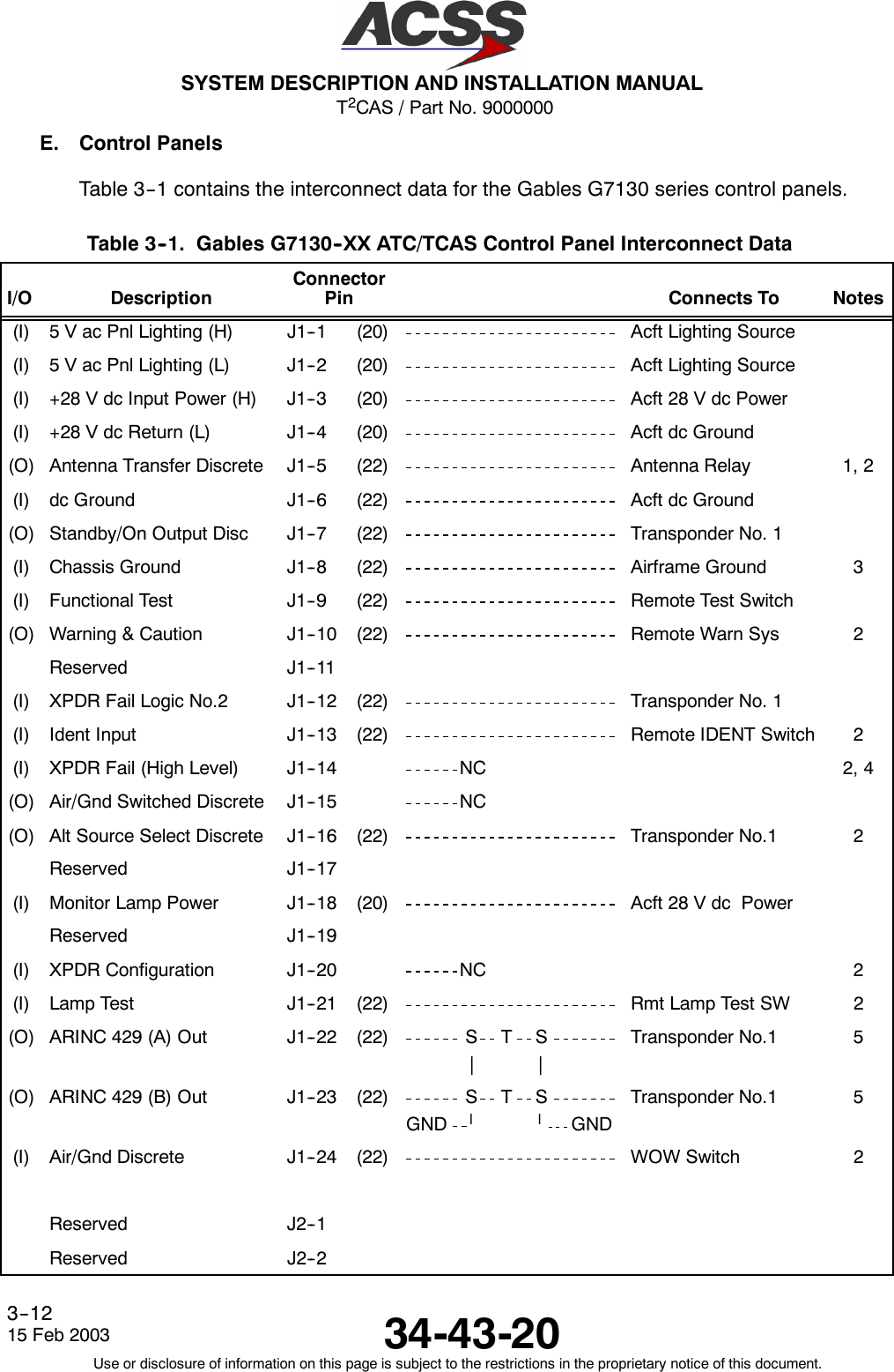 T2CAS / Part No. 9000000SYSTEM DESCRIPTION AND INSTALLATION MANUAL34-43-2015 Feb 2003Use or disclosure of information on this page is subject to the restrictions in the proprietary notice of this document.3--12E. Control PanelsTable 3--1 contains the interconnect data for the Gables G7130 series control panels.Table 3--1. Gables G7130--XX ATC/TCAS Control Panel Interconnect DataI/O DescriptionConnectorPin Connects To Notes(I) 5 V ac Pnl Lighting (H) J1--1 (20) Acft Lighting Source(I) 5 V ac Pnl Lighting (L) J1--2 (20) Acft Lighting Source(I) +28 V dc Input Power (H) J1--3 (20) Acft 28 V dc Power(I) +28 V dc Return (L) J1--4 (20) Acft dc Ground(O) Antenna Transfer Discrete J1--5 (22) Antenna Relay 1, 2(I) dc Ground J1--6 (22) Acft dc Ground(O) Standby/On Output Disc J1--7 (22) Transponder No. 1(I) Chassis Ground J1--8 (22) Airframe Ground 3(I) Functional Test J1--9 (22) Remote Test Switch(O) Warning &amp; Caution J1--10 (22) Remote Warn Sys 2Reserved J1--11(I) XPDR Fail Logic No.2 J1--12 (22) Transponder No. 1(I) Ident Input J1--13 (22) Remote IDENT Switch 2(I) XPDR Fail (High Level) J1--14 NC 2, 4(O) Air/Gnd Switched Discrete J1--15 NC(O) Alt Source Select Discrete J1--16 (22) Transponder No.1 2Reserved J1--17(I) Monitor Lamp Power J1--18 (20) Acft 28 V dc PowerReserved J1--19(I) XPDR Configuration J1--20 NC 2(I) Lamp Test J1--21 (22) Rmt Lamp Test SW 2(O) ARINC 429 (A) Out J1--22 (22) S T S||Transponder No.1 5(O) ARINC 429 (B) Out J1--23 (22) S T SGND llGNDTransponder No.1 5(I) Air/Gnd Discrete J1--24 (22) WOW Switch 2Reserved J2--1Reserved J2--2