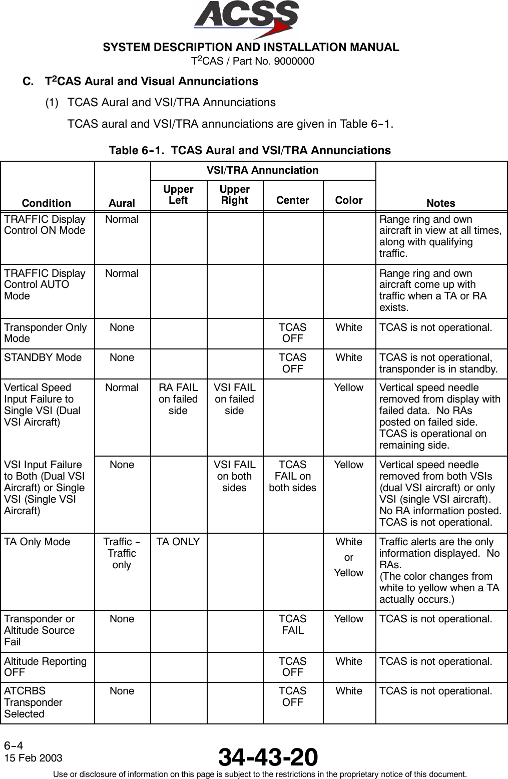 T2CAS / Part No. 9000000SYSTEM DESCRIPTION AND INSTALLATION MANUAL34-43-2015 Feb 2003Use or disclosure of information on this page is subject to the restrictions in the proprietary notice of this document.6--4C. T2CAS Aural and Visual Annunciations(1) TCAS Aural and VSI/TRA AnnunciationsTCAS aural and VSI/TRA annunciations are given in Table 6--1.Table 6--1. TCAS Aural and VSI/TRA AnnunciationsVSI/TRA AnnunciationCondition AuralUpperLeftUpperRight Center Color NotesTRAFFIC DisplayControl ON ModeNormal Range ring and ownaircraft in view at all times,along with qualifyingtraffic.TRAFFIC DisplayControl AUTOModeNormal Range ring and ownaircraft come up withtraffic when a TA or RAexists.Transponder OnlyModeNone TCASOFFWhite TCAS is not operational.STANDBY Mode None TCASOFFWhite TCAS is not operational,transponder is in standby.Vertical SpeedInput Failure toSingle VSI (DualVSI Aircraft)Normal RA FAILon failedsideVSI FAILon failedsideYellow Vertical speed needleremoved from display withfailed data. No RAsposted on failed side.TCAS is operational onremaining side.VSI Input Failureto Both (Dual VSIAircraft) or SingleVSI (Single VSIAircraft)None VSI FAILon bothsidesTCASFAIL onboth sidesYellow Vertical speed needleremoved from both VSIs(dual VSI aircraft) or onlyVSI (single VSI aircraft).No RA information posted.TCAS is not operational.TA Only Mode Traffic --TrafficonlyTA ONLY WhiteorYellowTraffic alerts are the onlyinformation displayed. NoRAs.(The color changes fromwhite to yellow when a TAactually occurs.)Transponder orAltitude SourceFailNone TCASFAILYellow TCAS is not operational.Altitude ReportingOFFTCASOFFWhite TCAS is not operational.ATCRBSTransponderSelectedNone TCASOFFWhite TCAS is not operational.