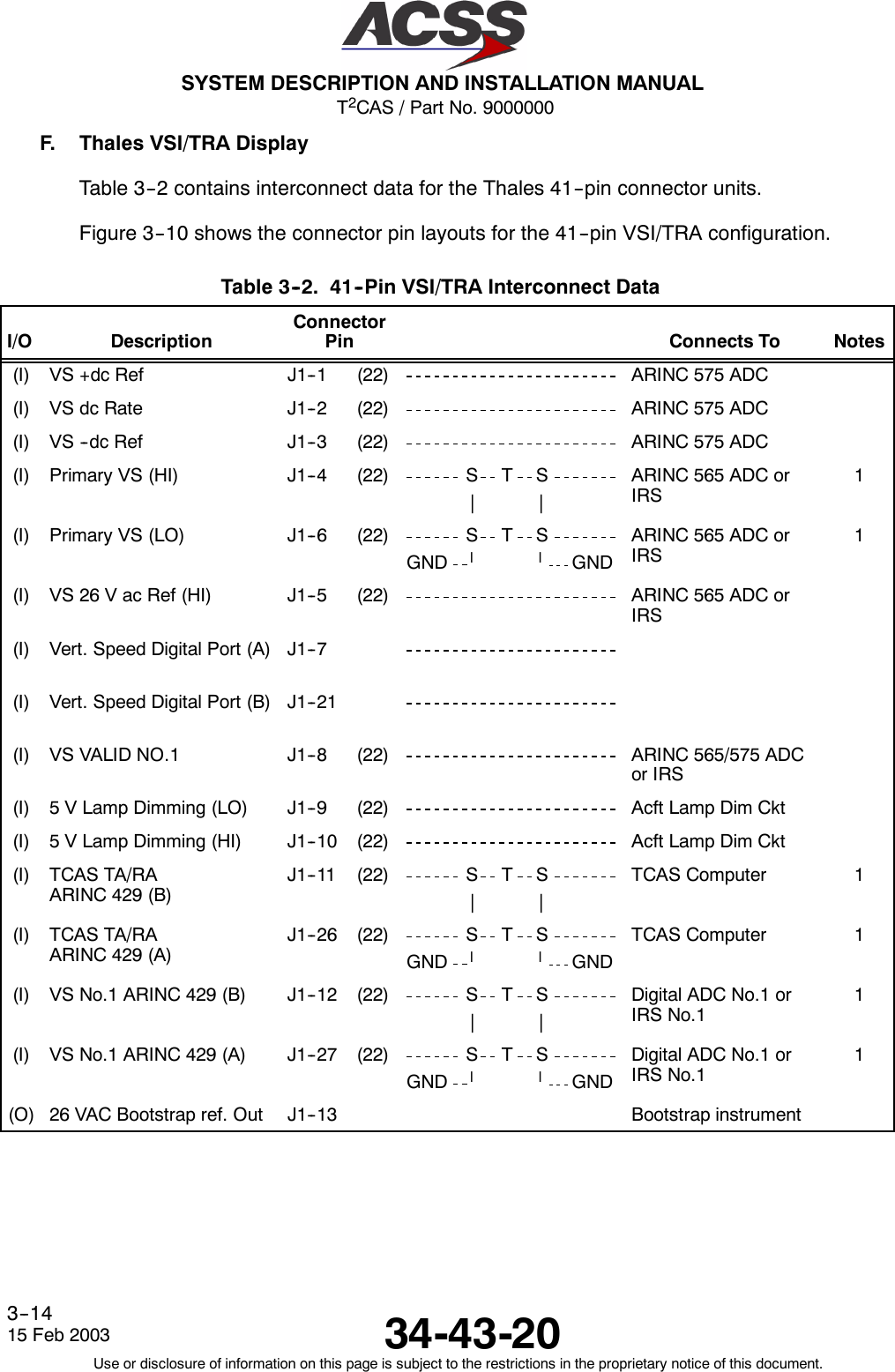 T2CAS / Part No. 9000000SYSTEM DESCRIPTION AND INSTALLATION MANUAL34-43-2015 Feb 2003Use or disclosure of information on this page is subject to the restrictions in the proprietary notice of this document.3--14F. Thales VSI/TRA DisplayTable 3--2 contains interconnect data for the Thales 41--pin connector units.Figure 3--10 shows the connector pin layouts for the 41--pin VSI/TRA configuration.Table 3--2. 41--Pin VSI/TRA Interconnect DataI/O DescriptionConnectorPin Connects To Notes(I) VS +dc Ref J1--1 (22) ARINC 575 ADC(I) VS dc Rate J1--2 (22) ARINC 575 ADC(I) VS --dc Ref J1--3 (22) ARINC 575 ADC(I) Primary VS (HI) J1--4 (22) S T S||ARINC 565 ADC orIRS1(I) Primary VS (LO) J1--6 (22) S T SGND llGNDARINC 565 ADC orIRS1(I) VS 26 V ac Ref (HI) J1--5 (22) ARINC 565 ADC orIRS(I) Vert. Speed Digital Port (A) J1--7(I) Vert. Speed Digital Port (B) J1--21(I) VS VALID NO.1 J1--8 (22) ARINC 565/575 ADCor IRS(I) 5 V Lamp Dimming (LO) J1--9 (22) Acft Lamp Dim Ckt(I) 5 V Lamp Dimming (HI) J1--10 (22) Acft Lamp Dim Ckt(I) TCAS TA/RAARINC 429 (B)J1--11 (22) S T S||TCAS Computer 1(I) TCAS TA/RAARINC 429 (A)J1--26 (22) S T SGND llGNDTCAS Computer 1(I) VS No.1 ARINC 429 (B) J1--12 (22) S T S||Digital ADC No.1 orIRS No.11(I) VS No.1 ARINC 429 (A) J1--27 (22) S T SGND llGNDDigital ADC No.1 orIRS No.11(O) 26 VAC Bootstrap ref. Out J1--13 Bootstrap instrument