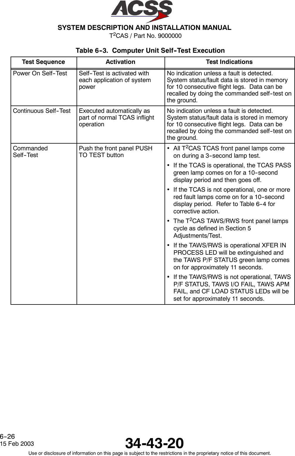 T2CAS / Part No. 9000000SYSTEM DESCRIPTION AND INSTALLATION MANUAL34-43-2015 Feb 2003Use or disclosure of information on this page is subject to the restrictions in the proprietary notice of this document.6--26Table 6--3. Computer Unit Self--Test ExecutionTest Sequence Activation Test IndicationsPower On Self--Test Self--Test is activated witheach application of systempowerNo indication unless a fault is detected.System status/fault data is stored in memoryfor 10 consecutive flight legs. Data can berecalled by doing the commanded self--test onthe ground.Continuous Self--Test Executed automatically aspart of normal TCAS inflightoperationNo indication unless a fault is detected.System status/fault data is stored in memoryfor 10 consecutive flight legs. Data can berecalled by doing the commanded self--test onthe ground.CommandedSelf--TestPush the front panel PUSHTO TEST button•All T2CAS TCAS front panel lamps comeon during a 3--second lamp test.•If the TCAS is operational, the TCAS PASSgreen lamp comes on for a 10--seconddisplay period and then goes off.•If the TCAS is not operational, one or morered fault lamps come on for a 10--seconddisplay period. Refer to Table 6--4 forcorrective action.•The T2CAS TAWS/RWS front panel lampscycle as defined in Section 5Adjustments/Test.•If the TAWS/RWS is operational XFER INPROCESS LED will be extinguished andthe TAWS P/F STATUS green lamp comeson for approximately 11 seconds.•If the TAWS/RWS is not operational, TAWSP/F STATUS, TAWS I/O FAIL, TAWS APMFAIL, and CF LOAD STATUS LEDs will beset for approximately 11 seconds.